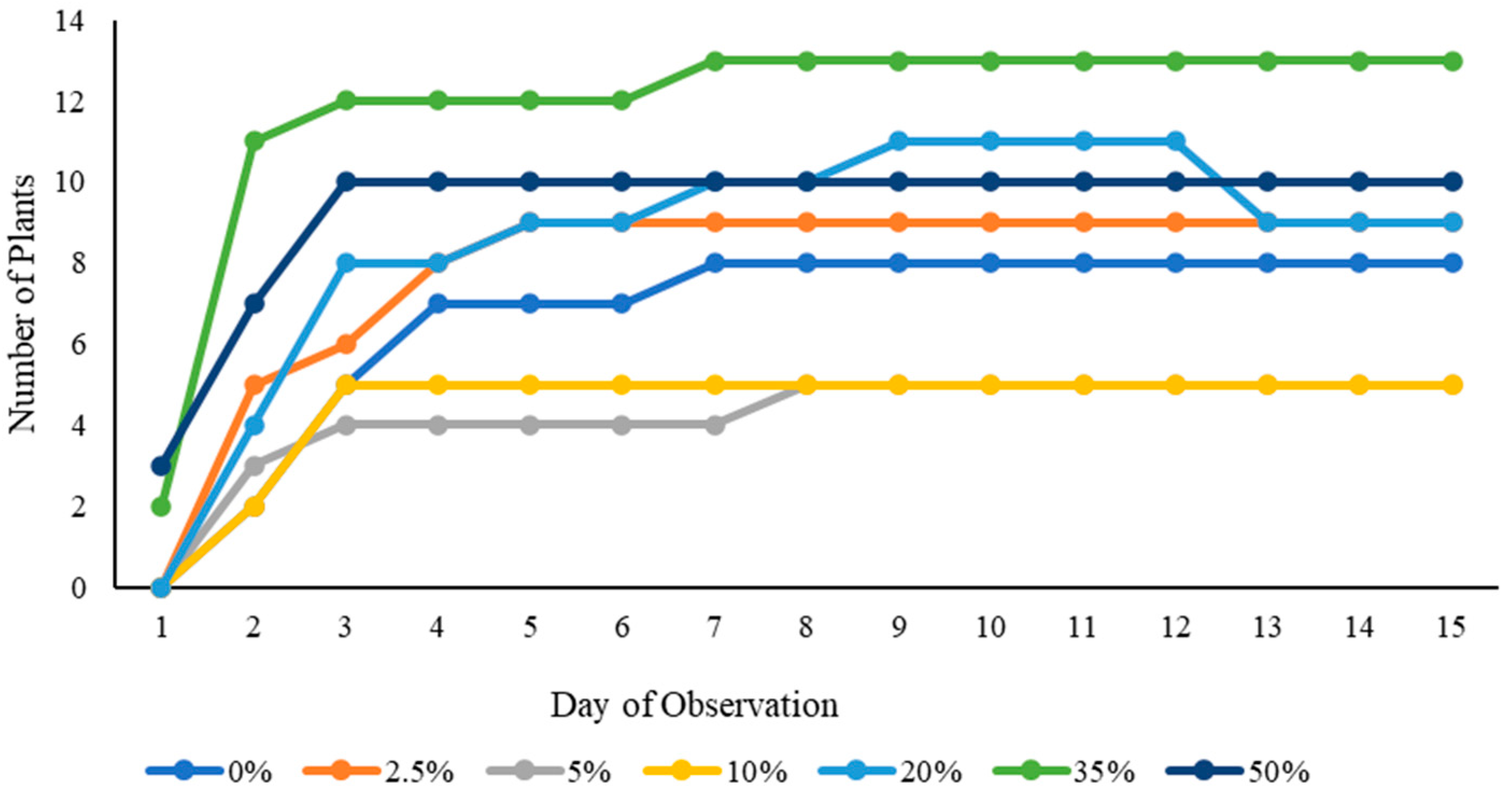 Environments 11 00272 g014