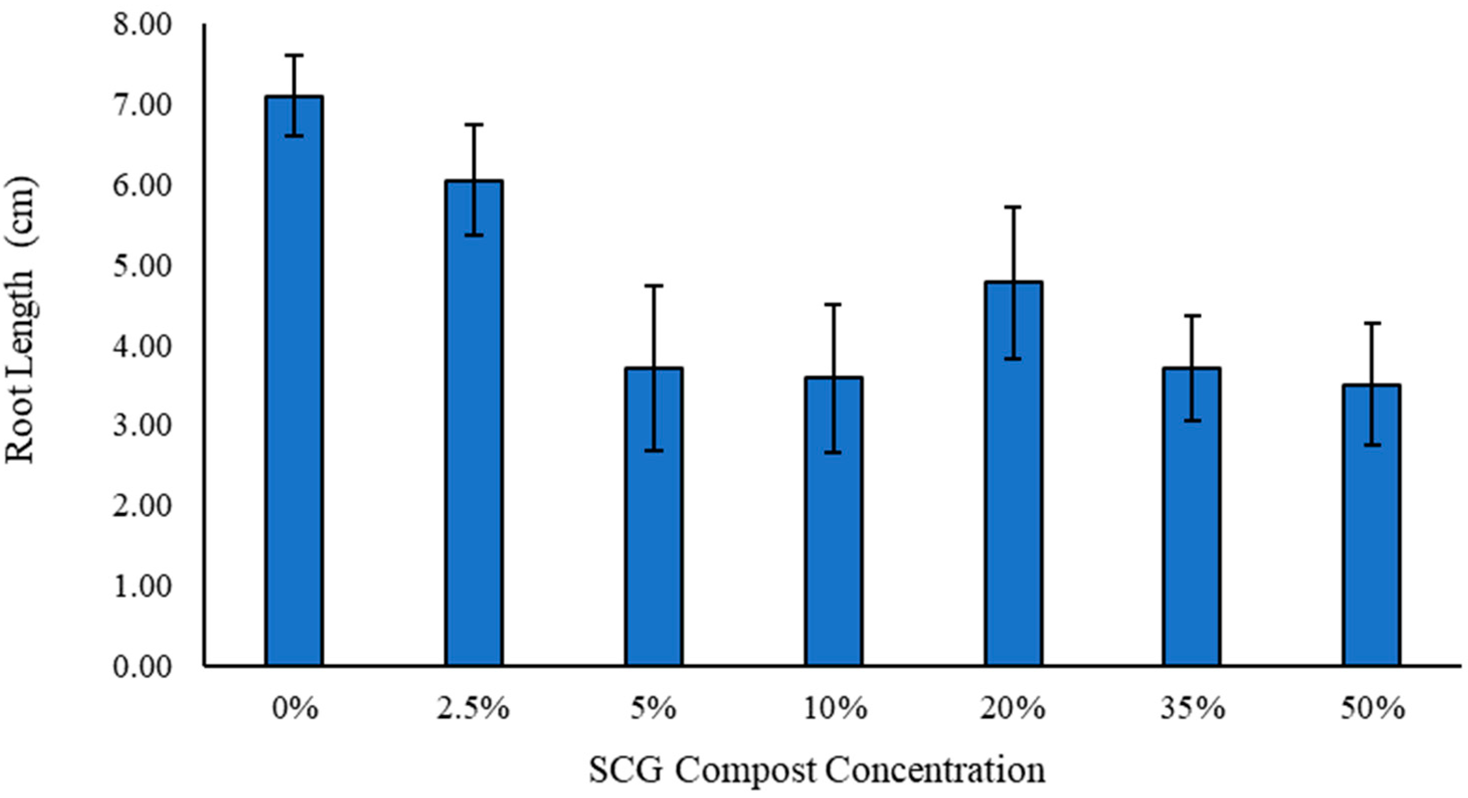 Environments 11 00272 g015
