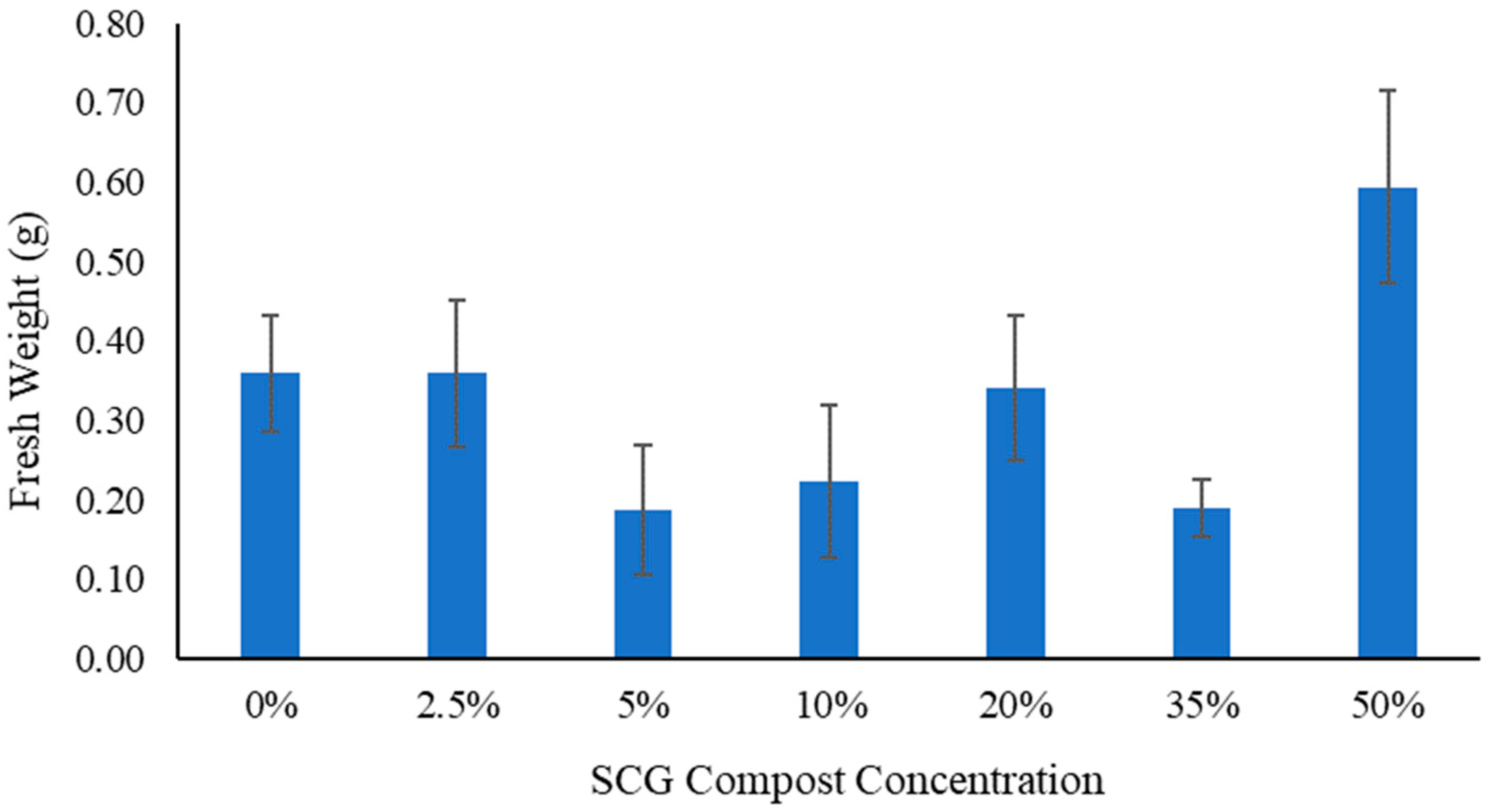 Environments 11 00272 g016