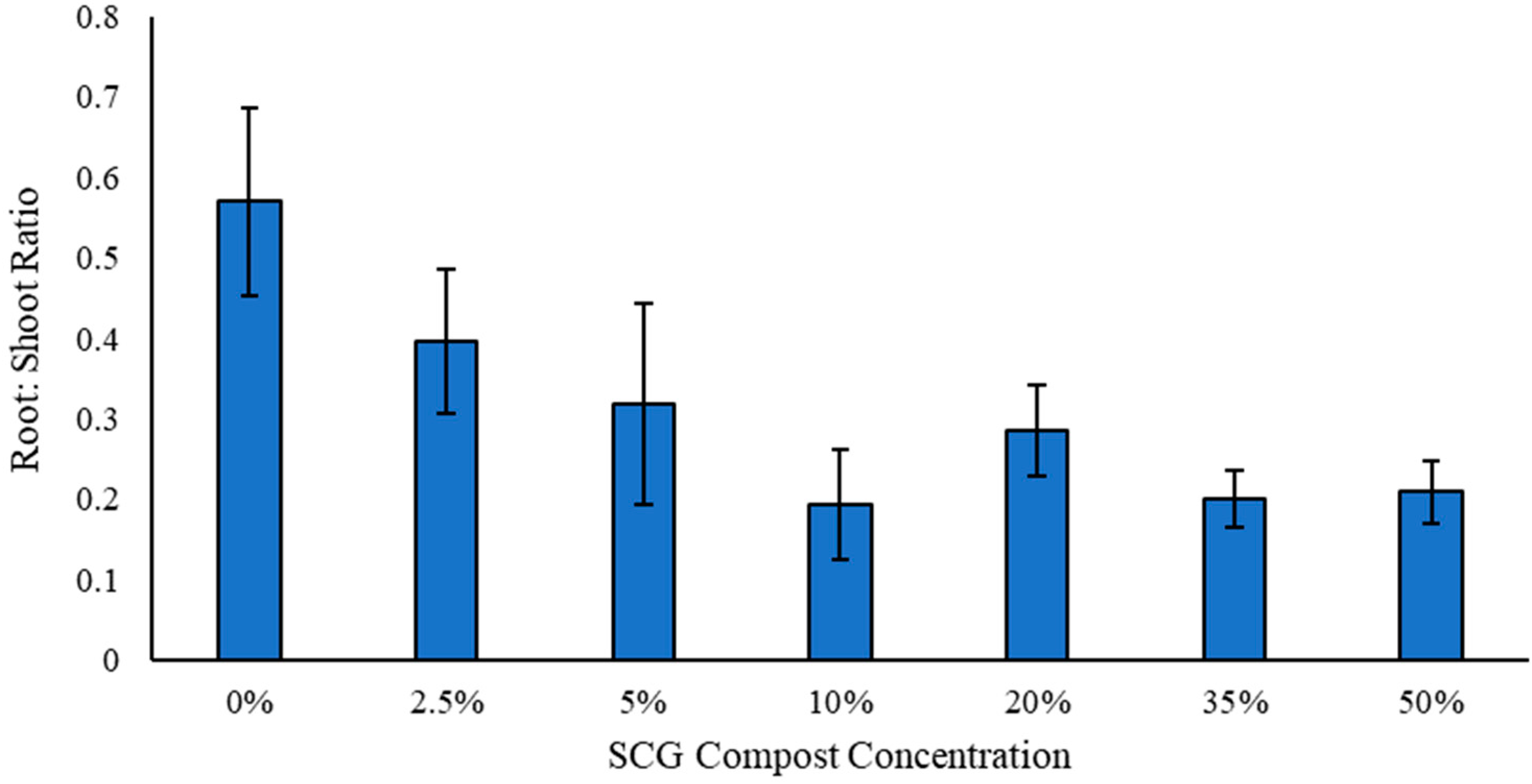 Environments 11 00272 g017