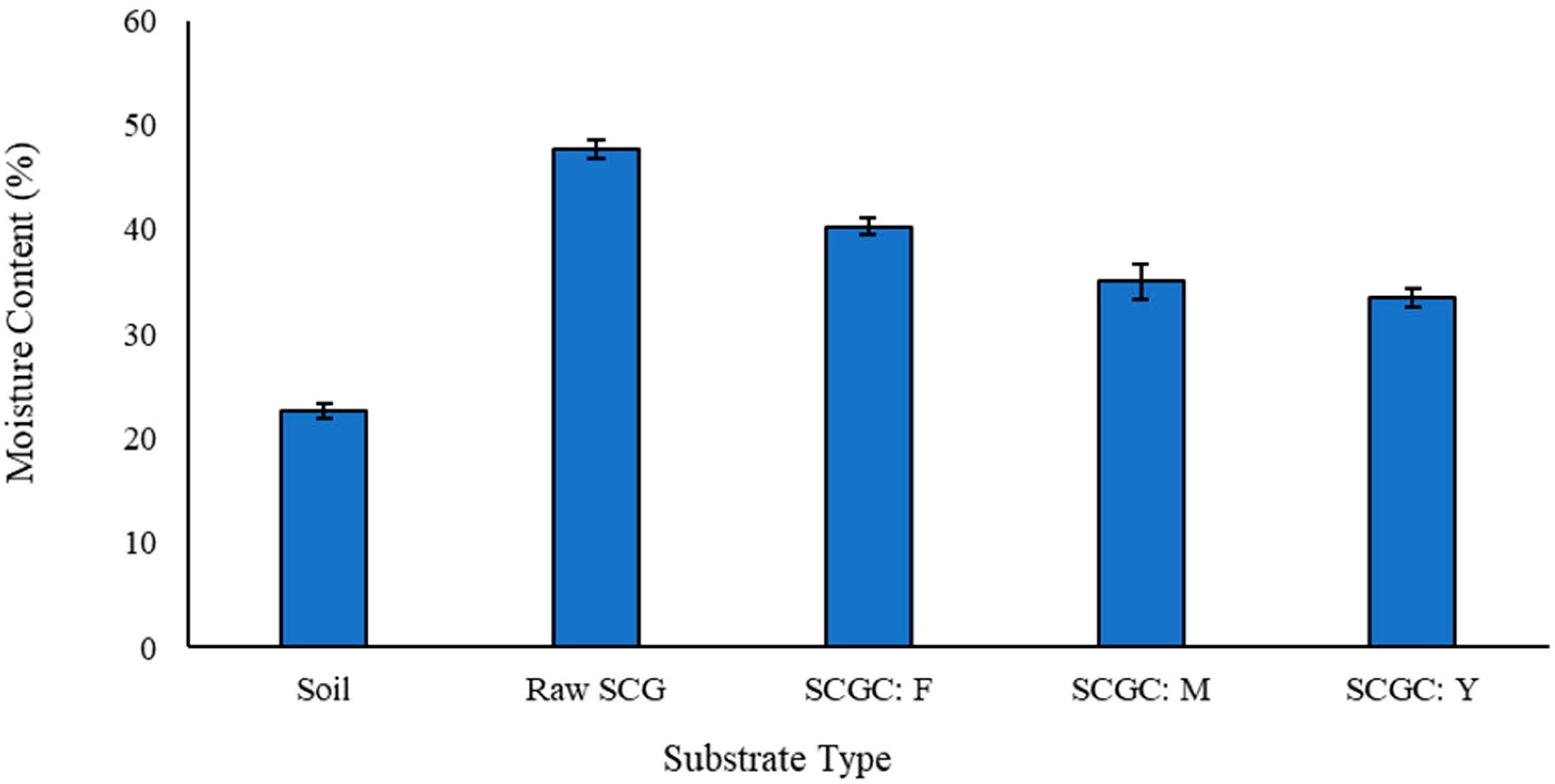 Environments 11 00272 g018