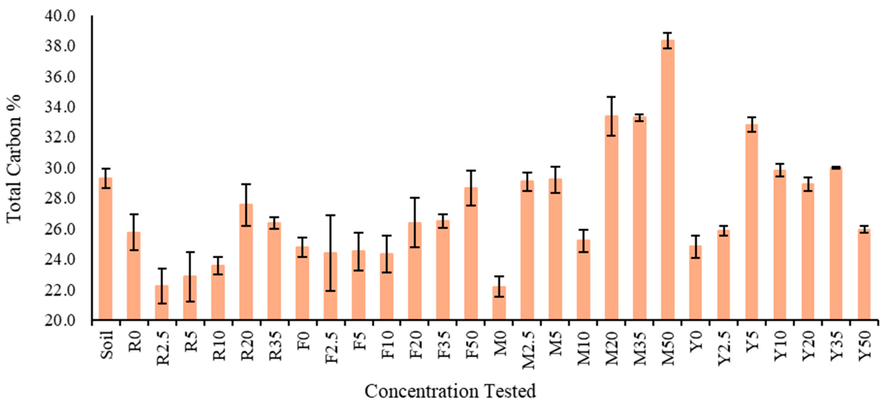 Environments 11 00272 g021