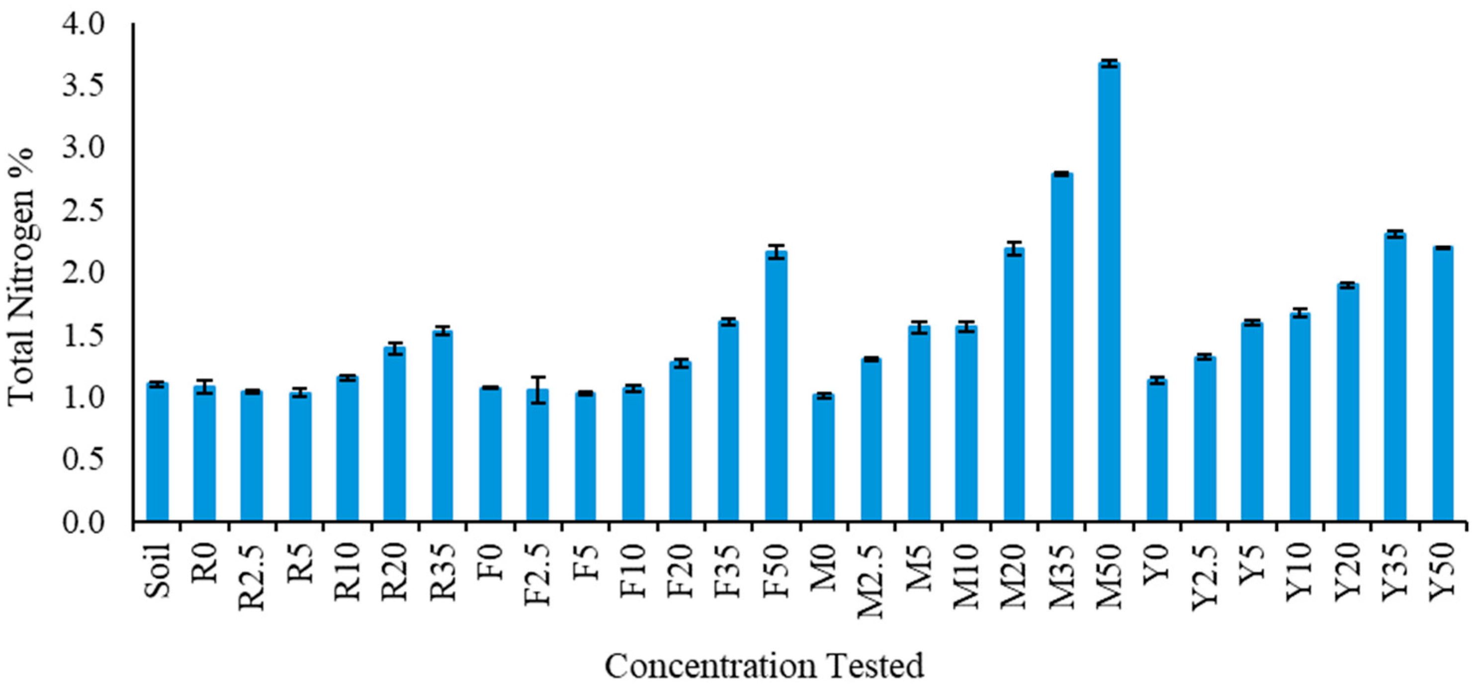 Environments 11 00272 g022