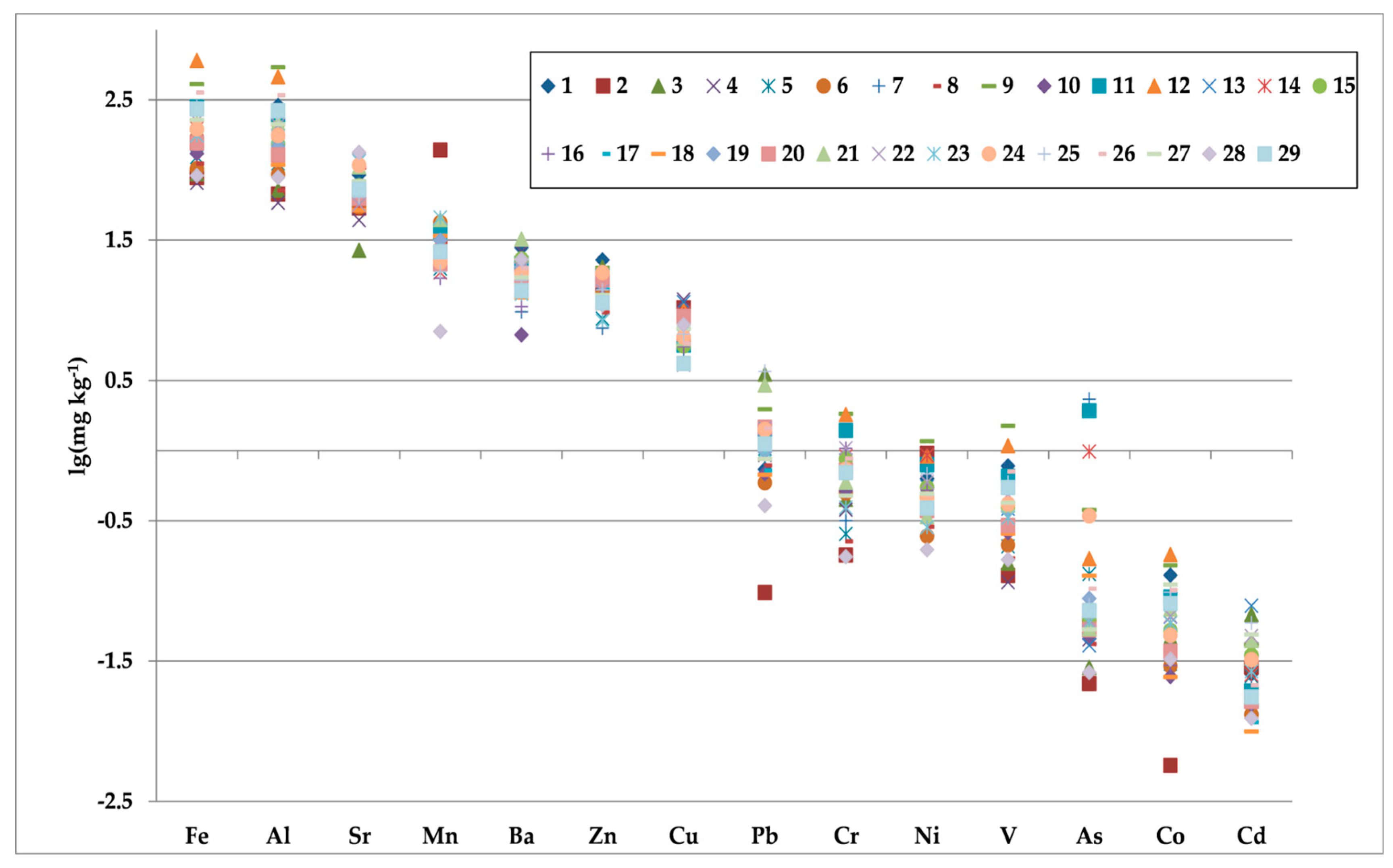Environments 11 00274 g002
