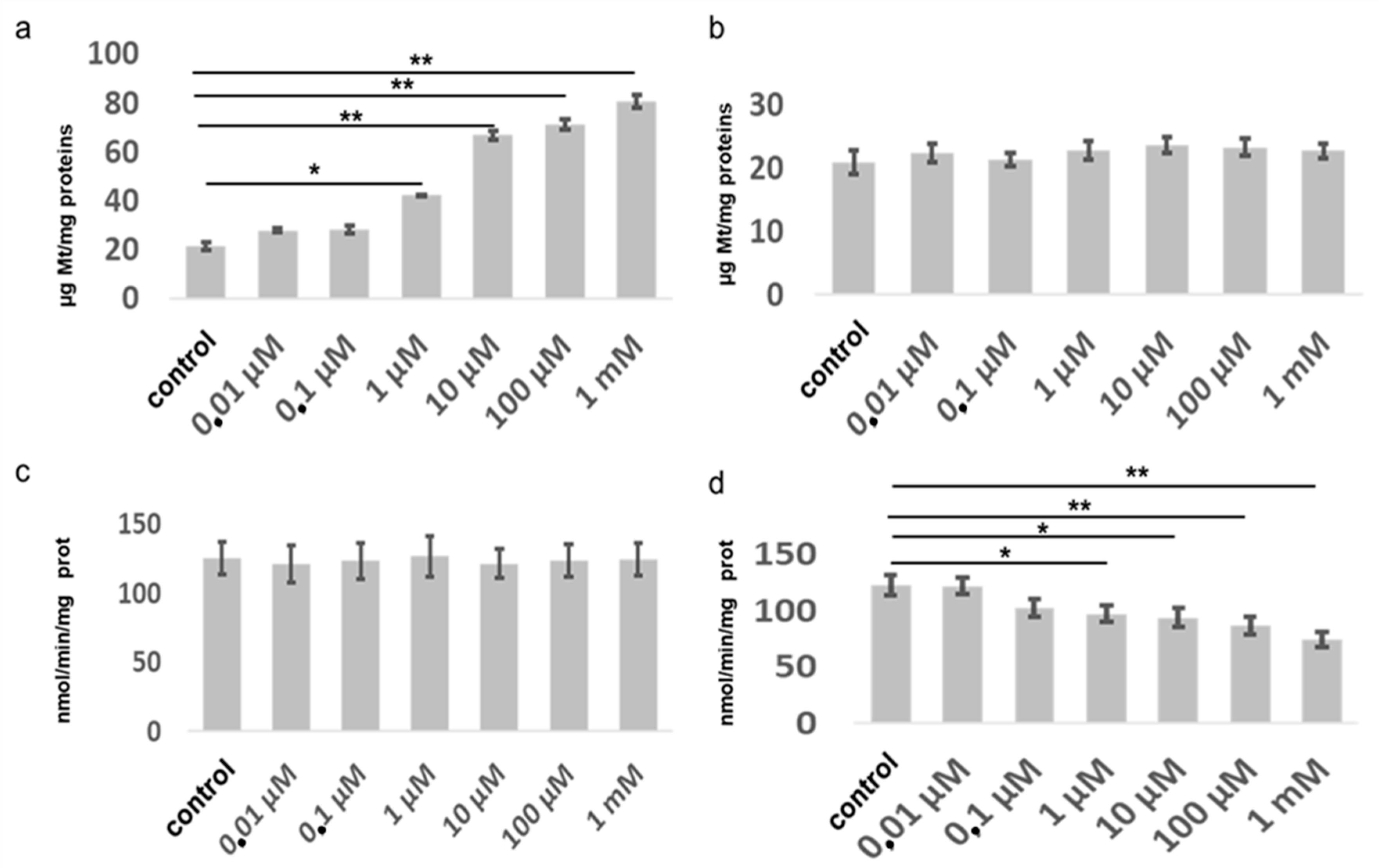 Environments 11 00276 g004
