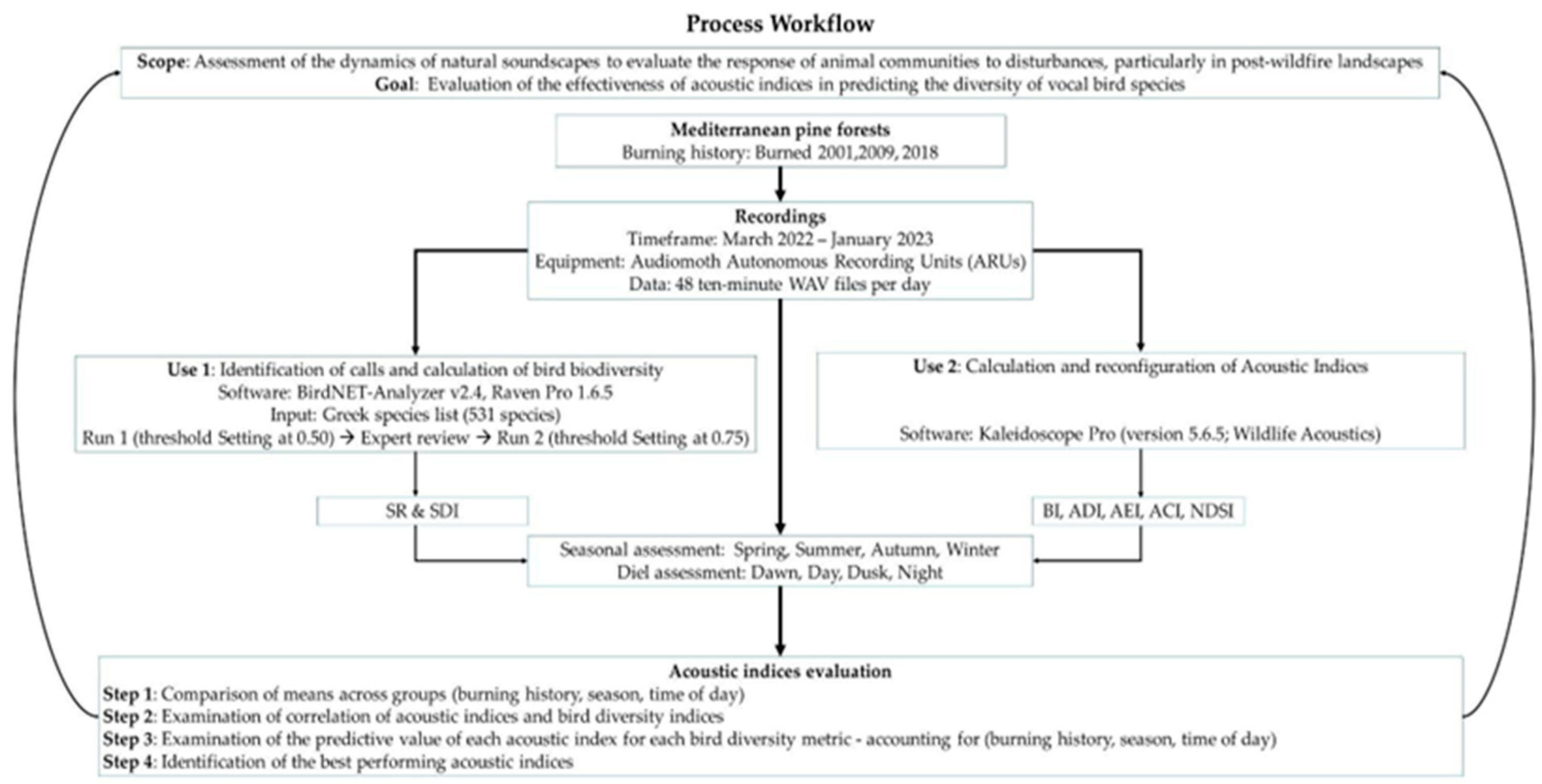 Environments 11 00277 g001