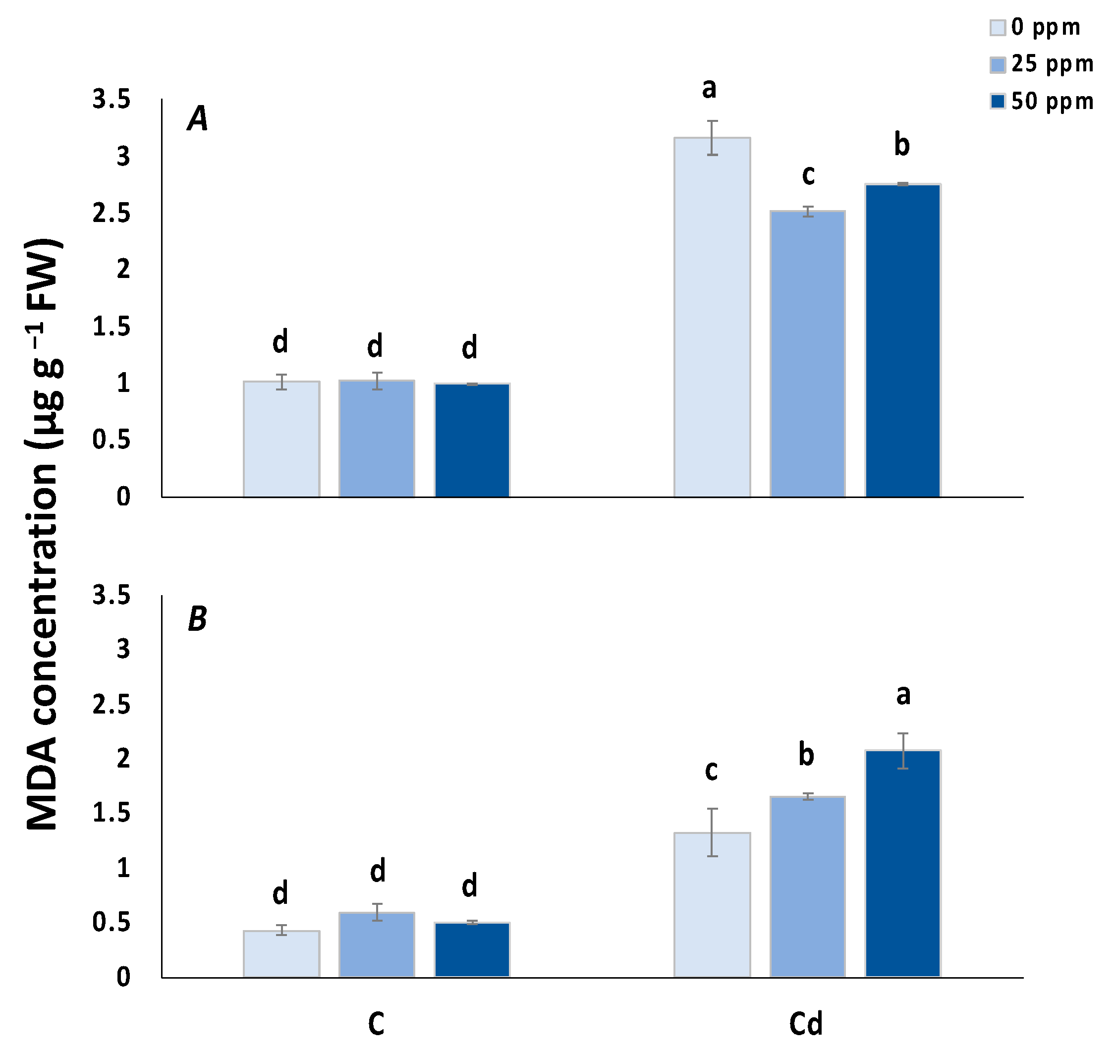 Environments 11 00285 g002