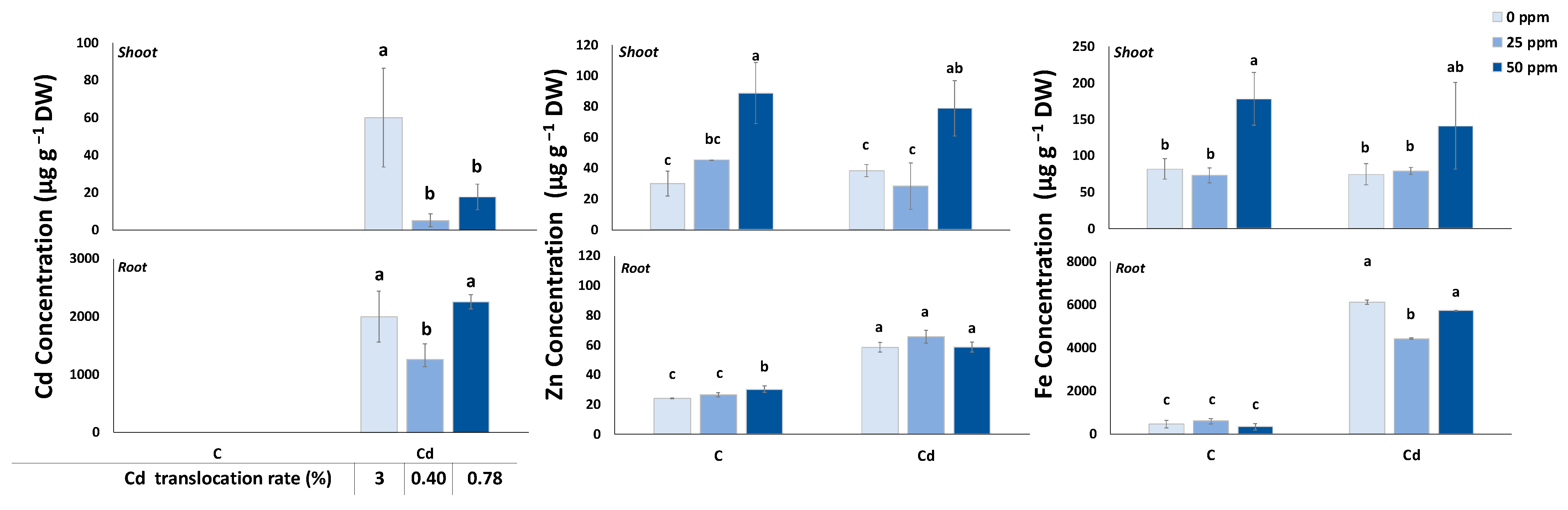 Environments 11 00285 g004