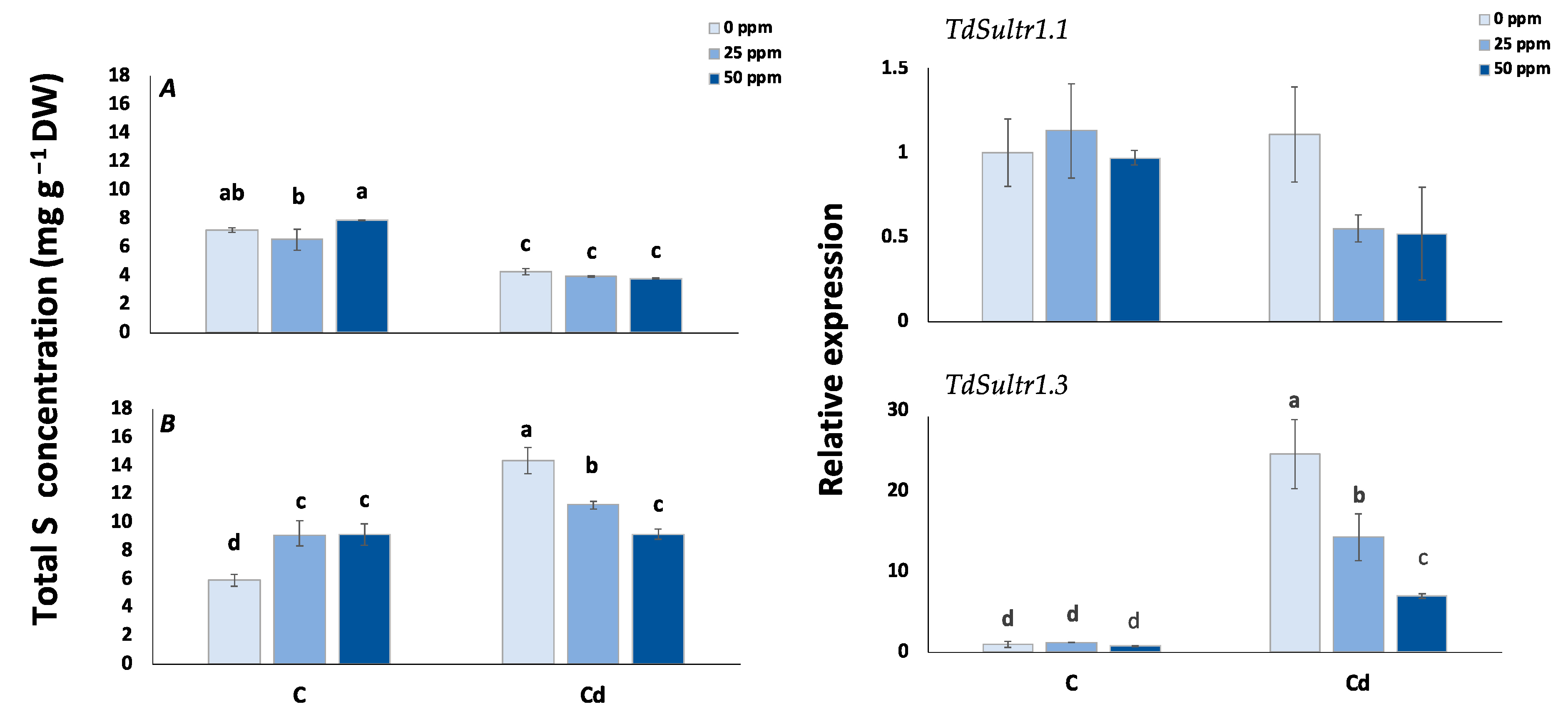 Environments 11 00285 g005