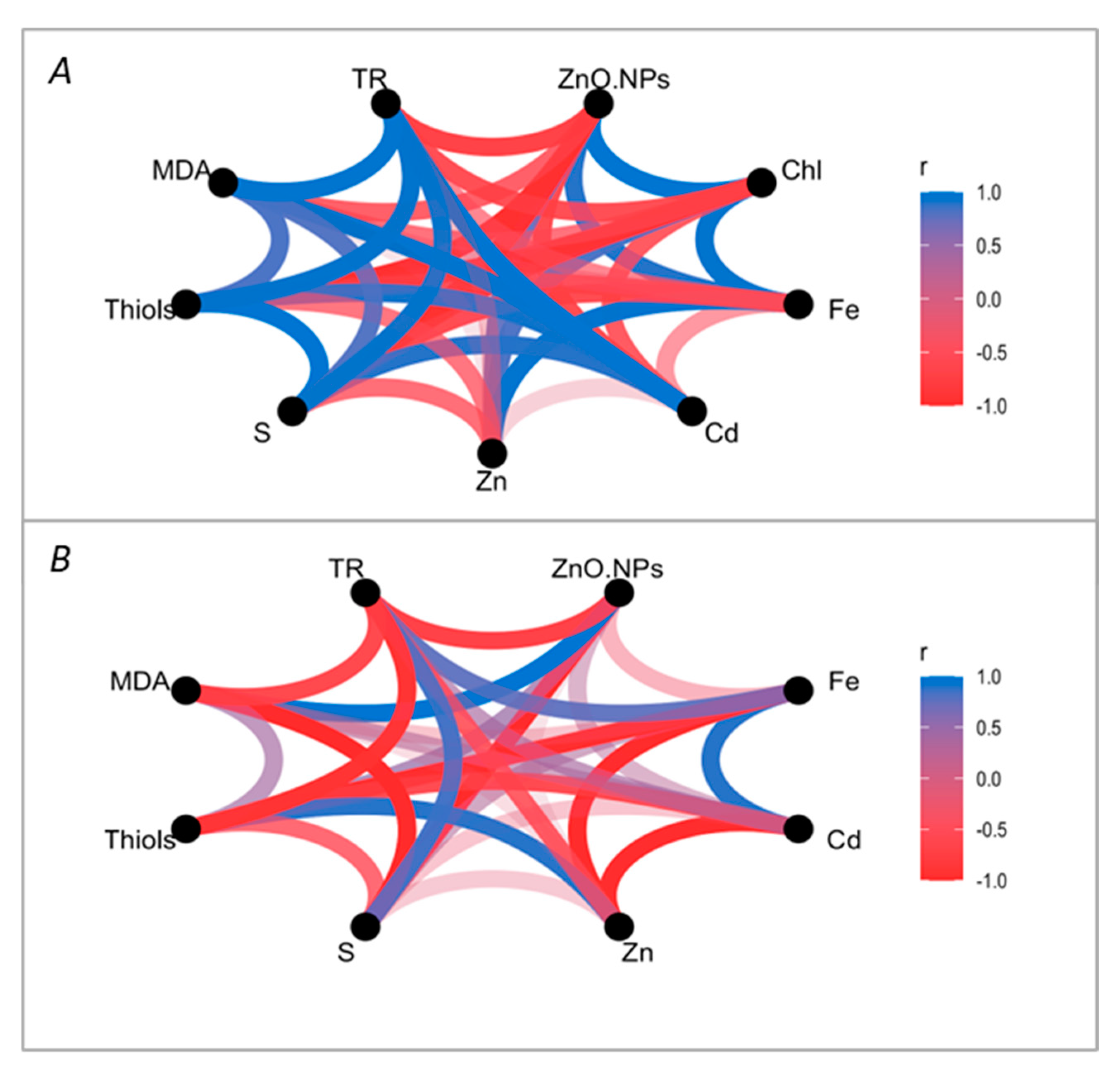 Environments 11 00285 g006