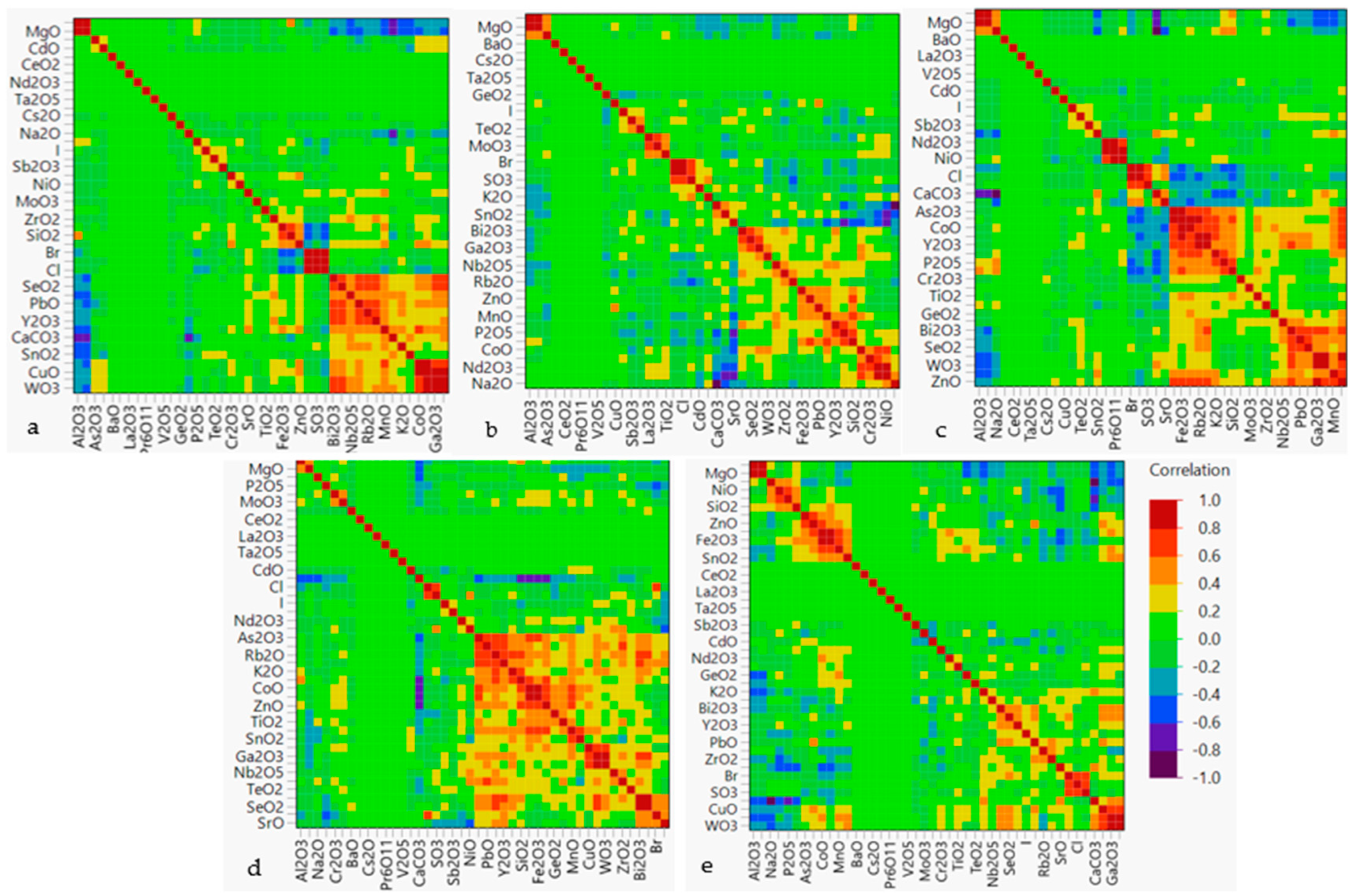 Environments 11 00299 g002 Environments 11 00299 g002