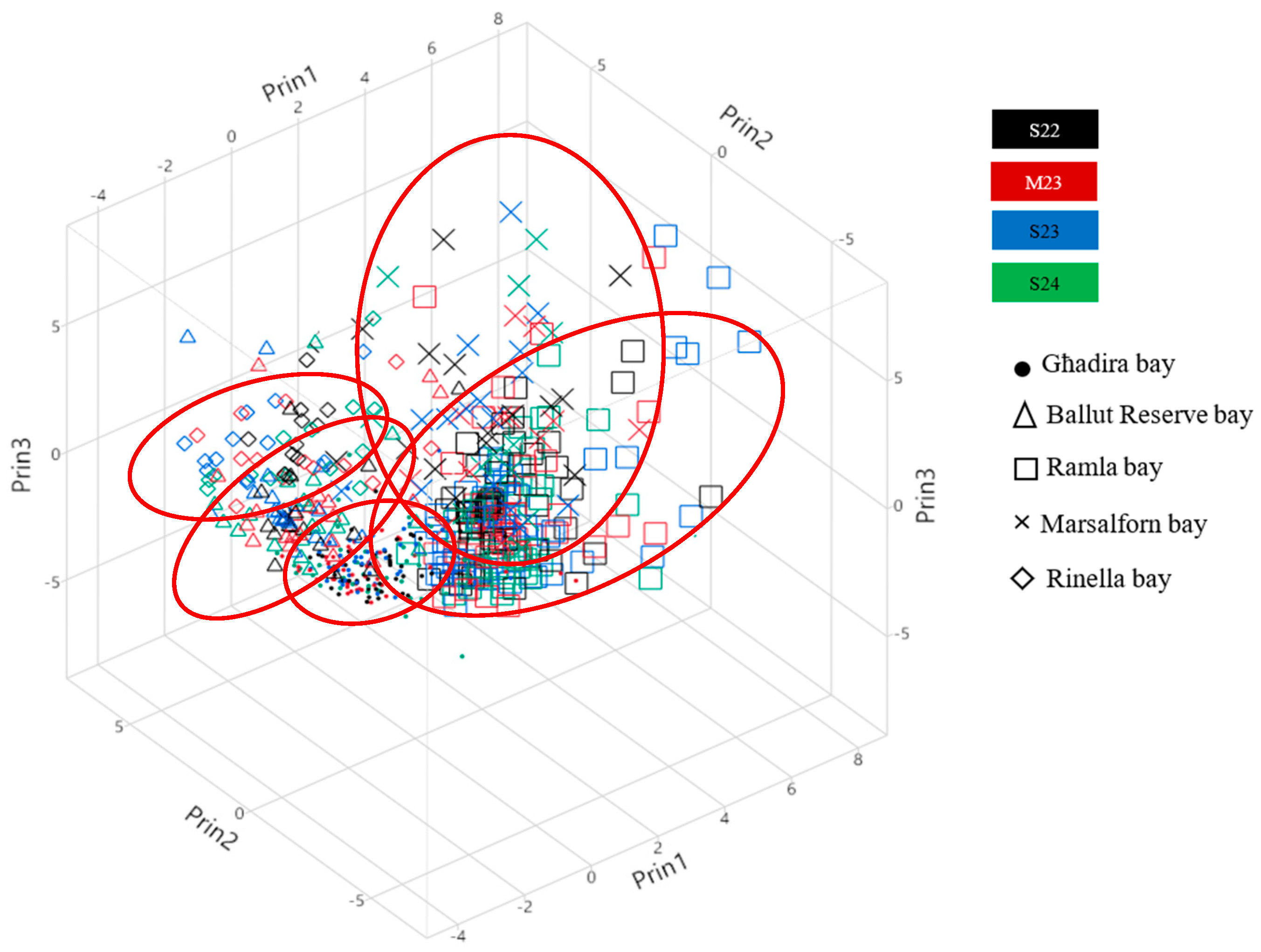 Environments 11 00299 g003 Environments 11 00299 g003