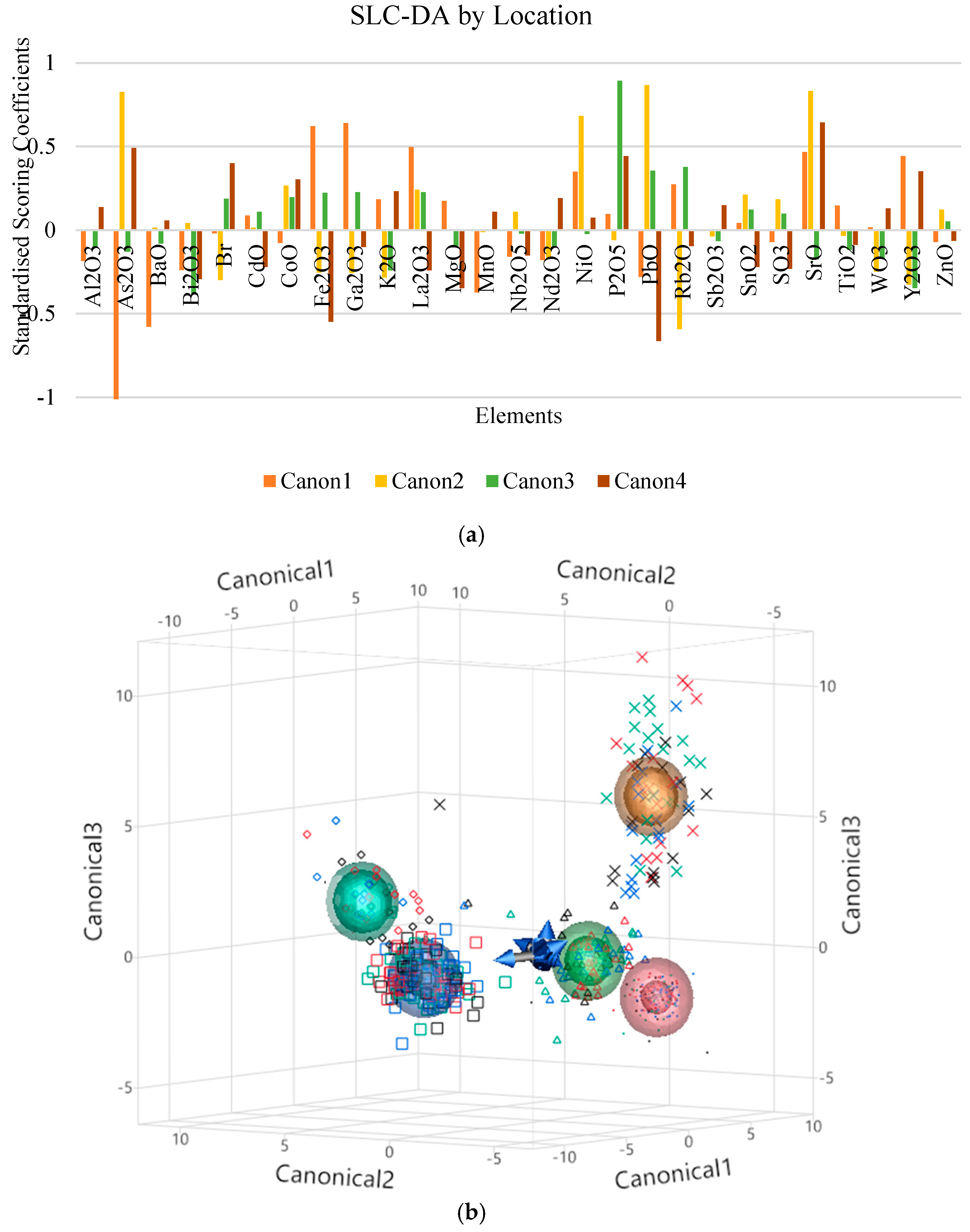 Environments 11 00299 g006 Environments 11 00299 g006