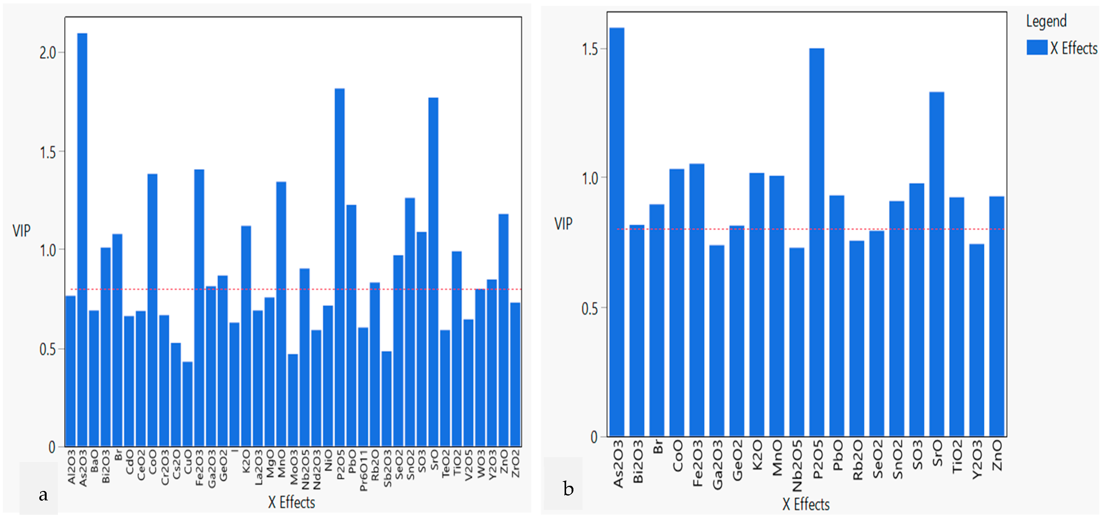 Environments 11 00299 g007 Environments 11 00299 g007