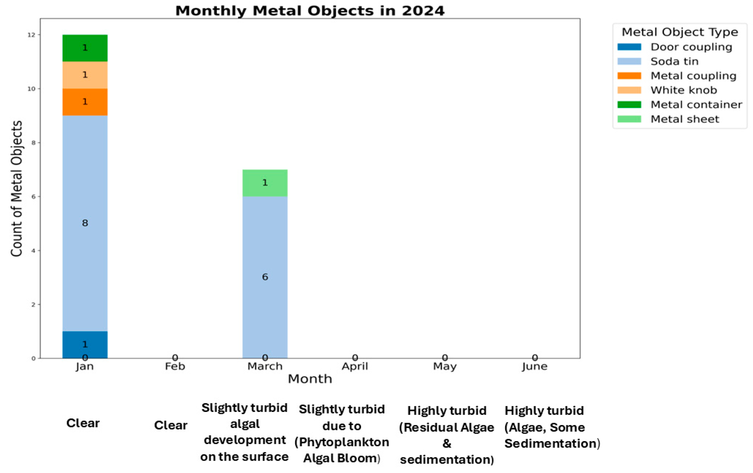 Environments 12 00003 g004