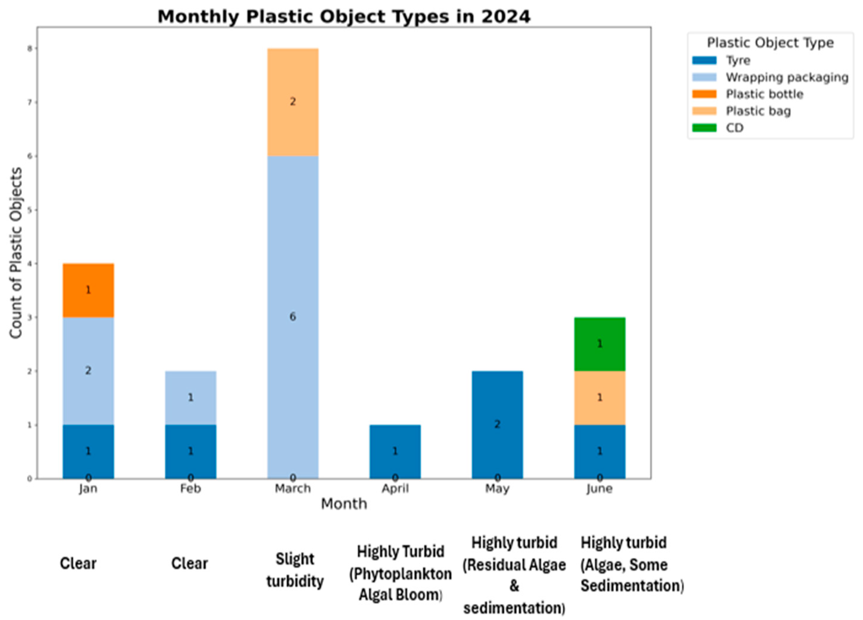 Environments 12 00003 g006