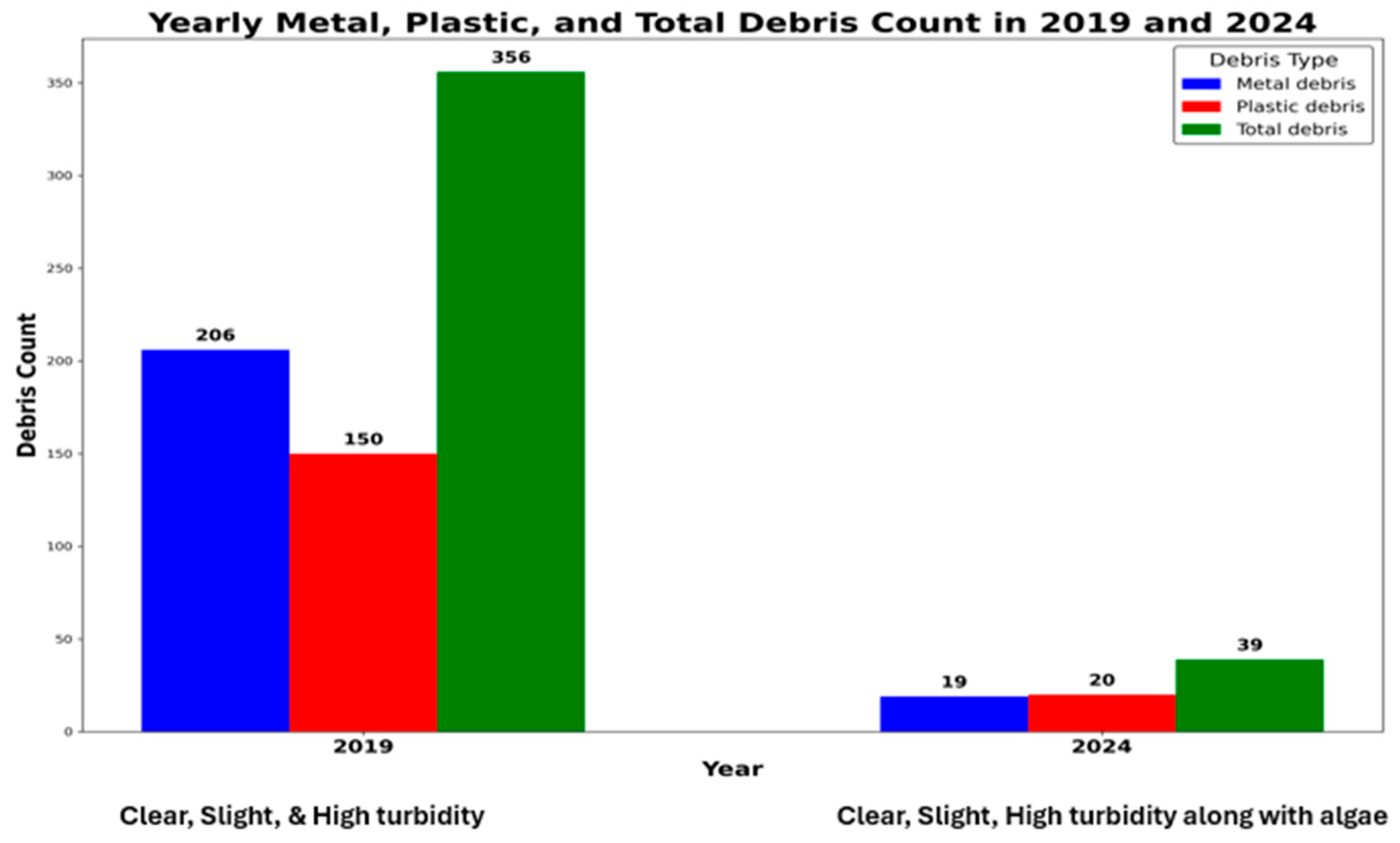 Environments 12 00003 g007