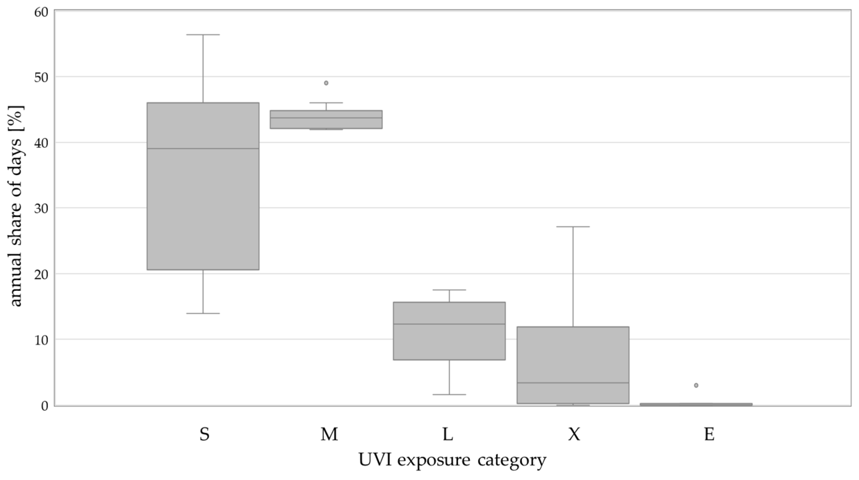 Environments 12 00013 g001
