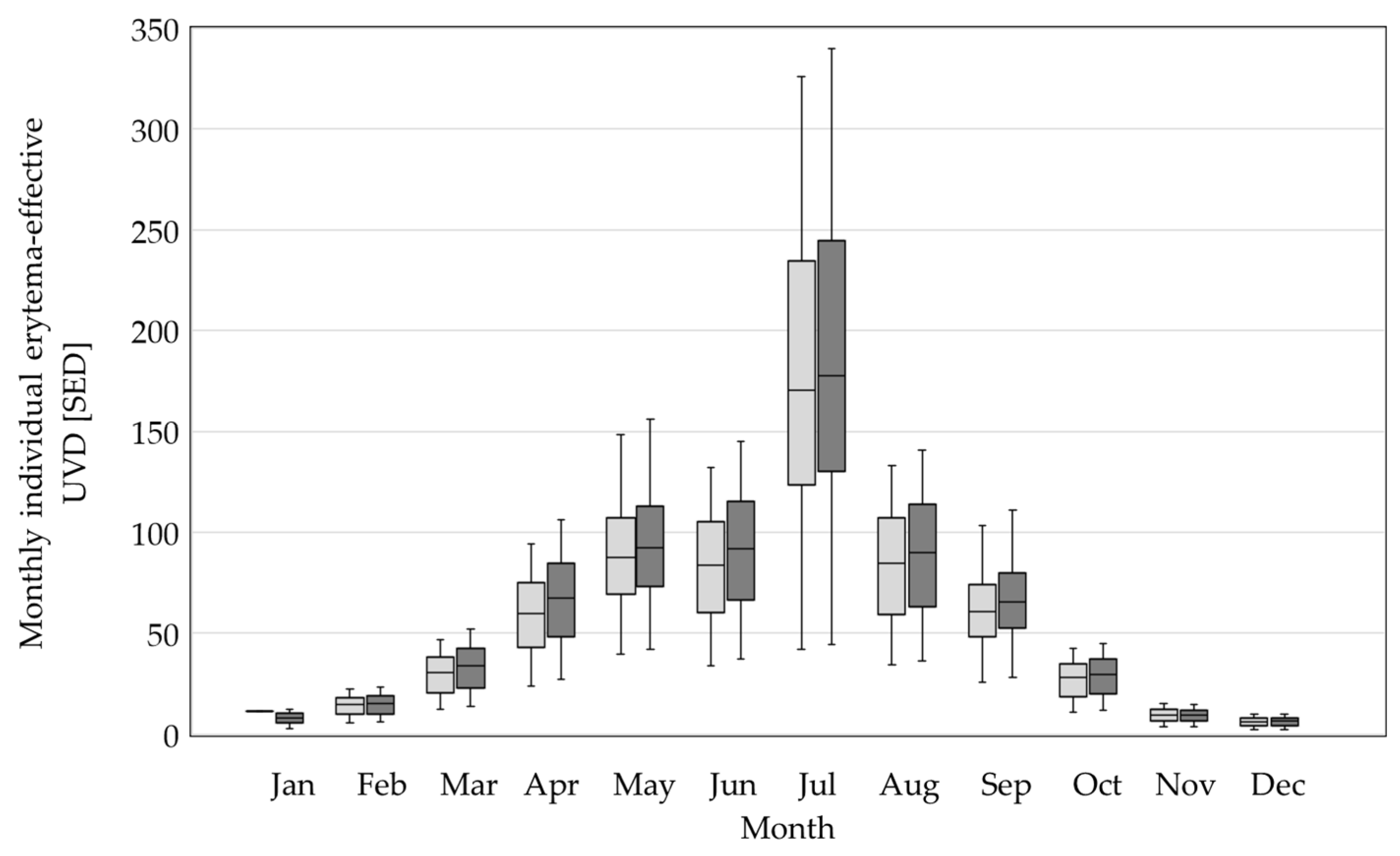 Environments 12 00013 g004