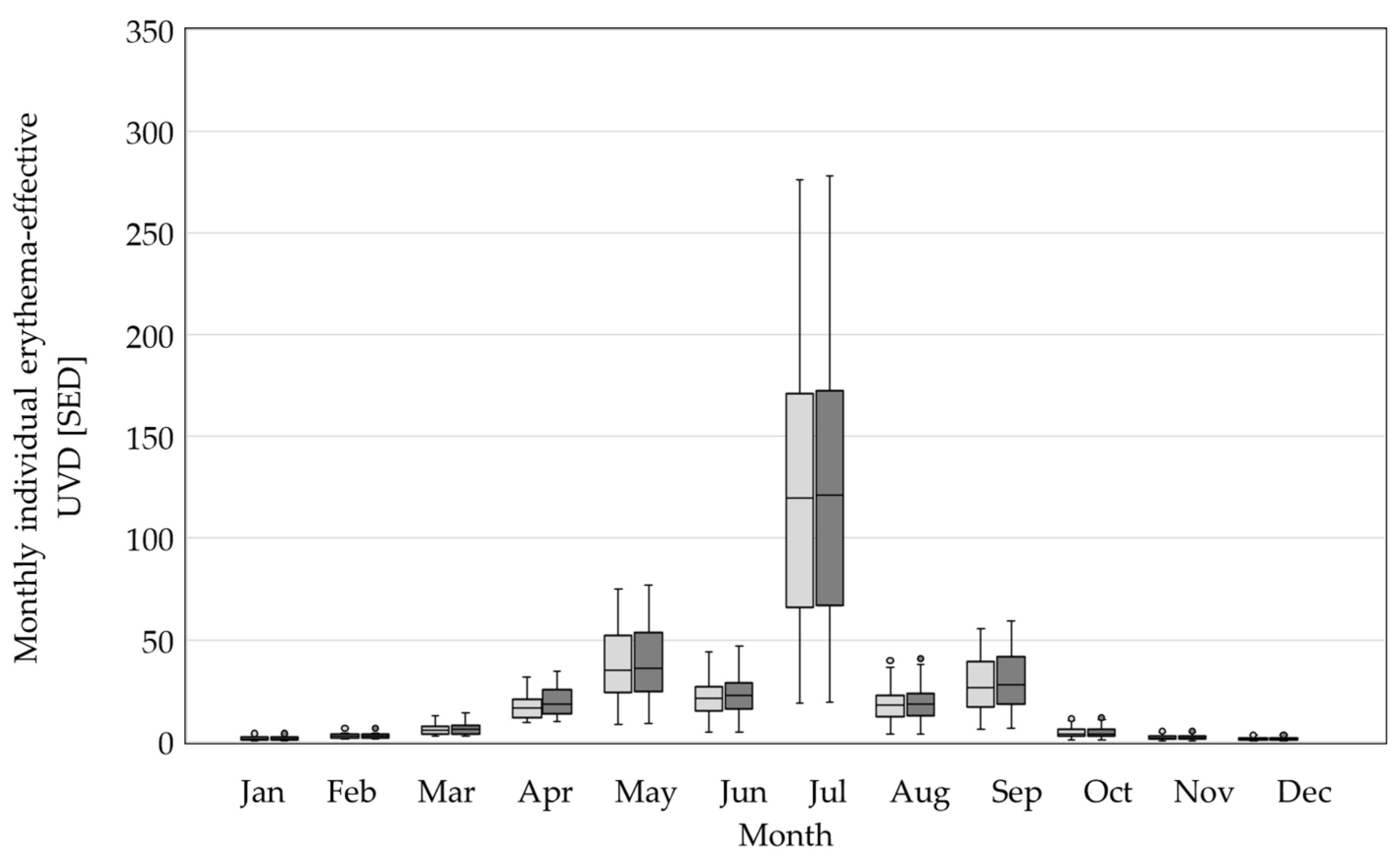 Environments 12 00013 g005