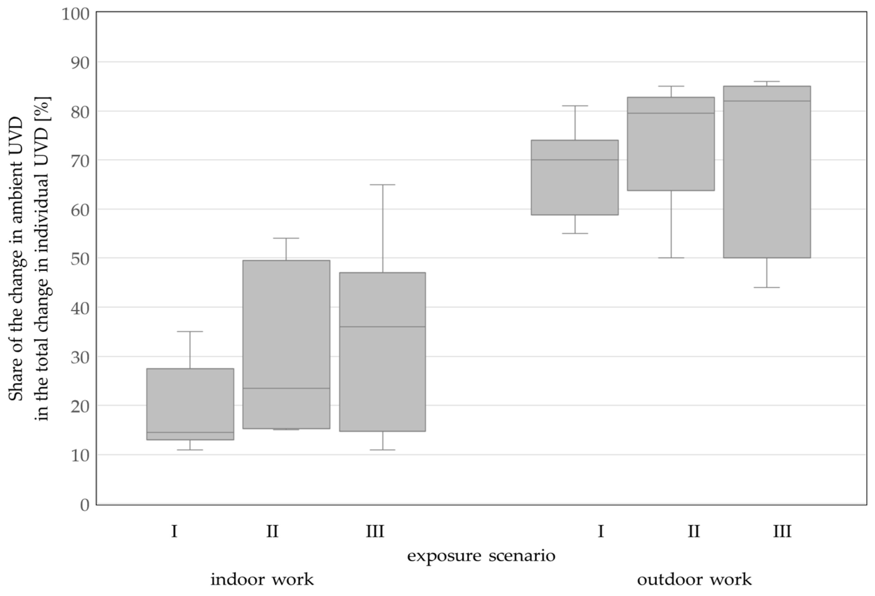 Environments 12 00013 g006