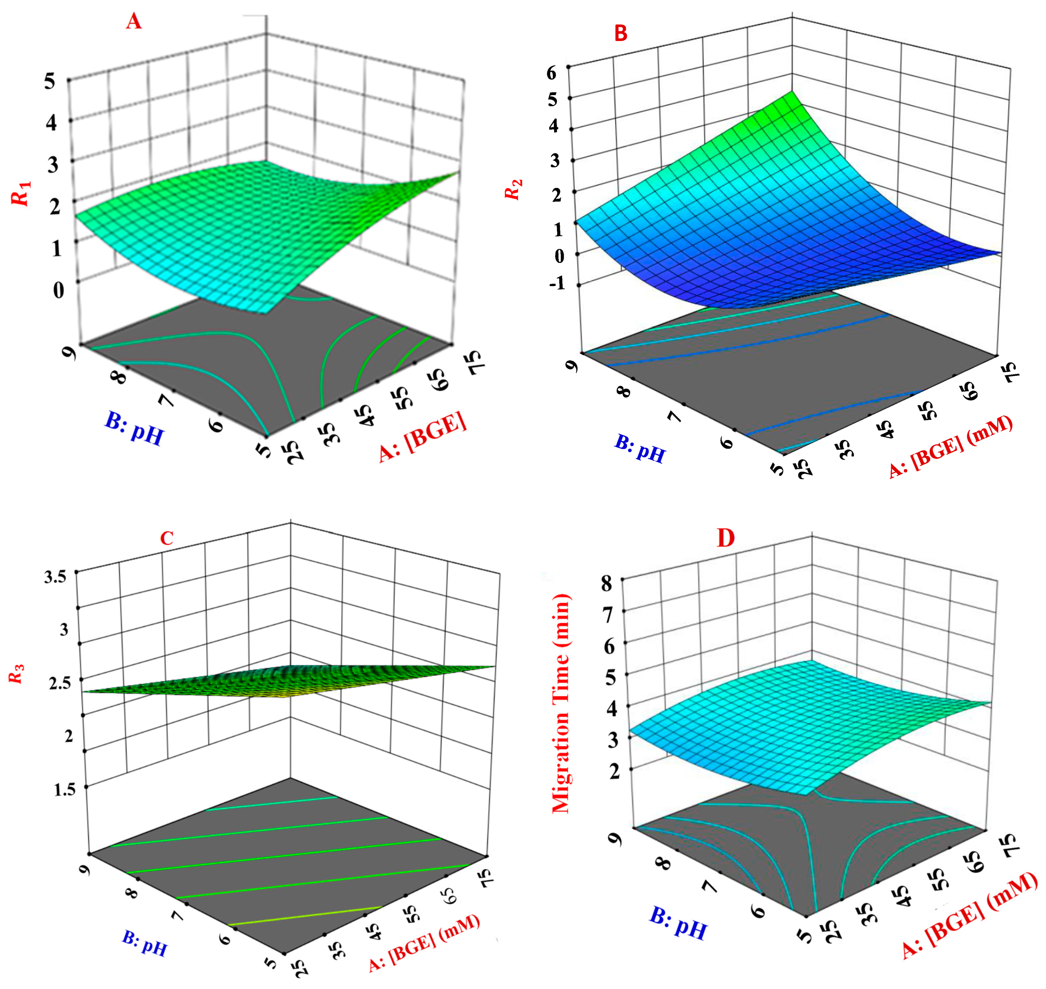 Environments 12 00022 g003