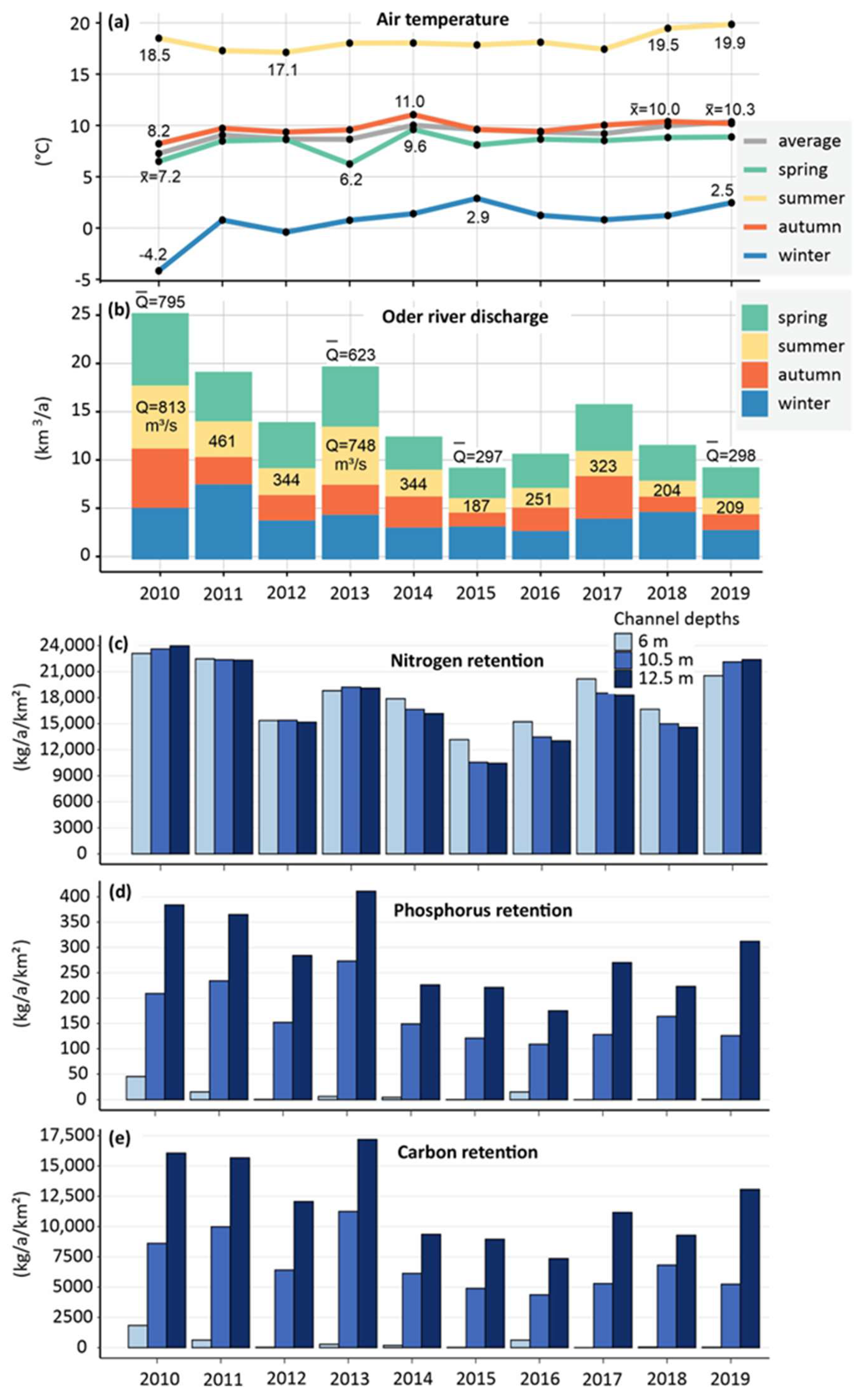 Environments 12 00035 g005