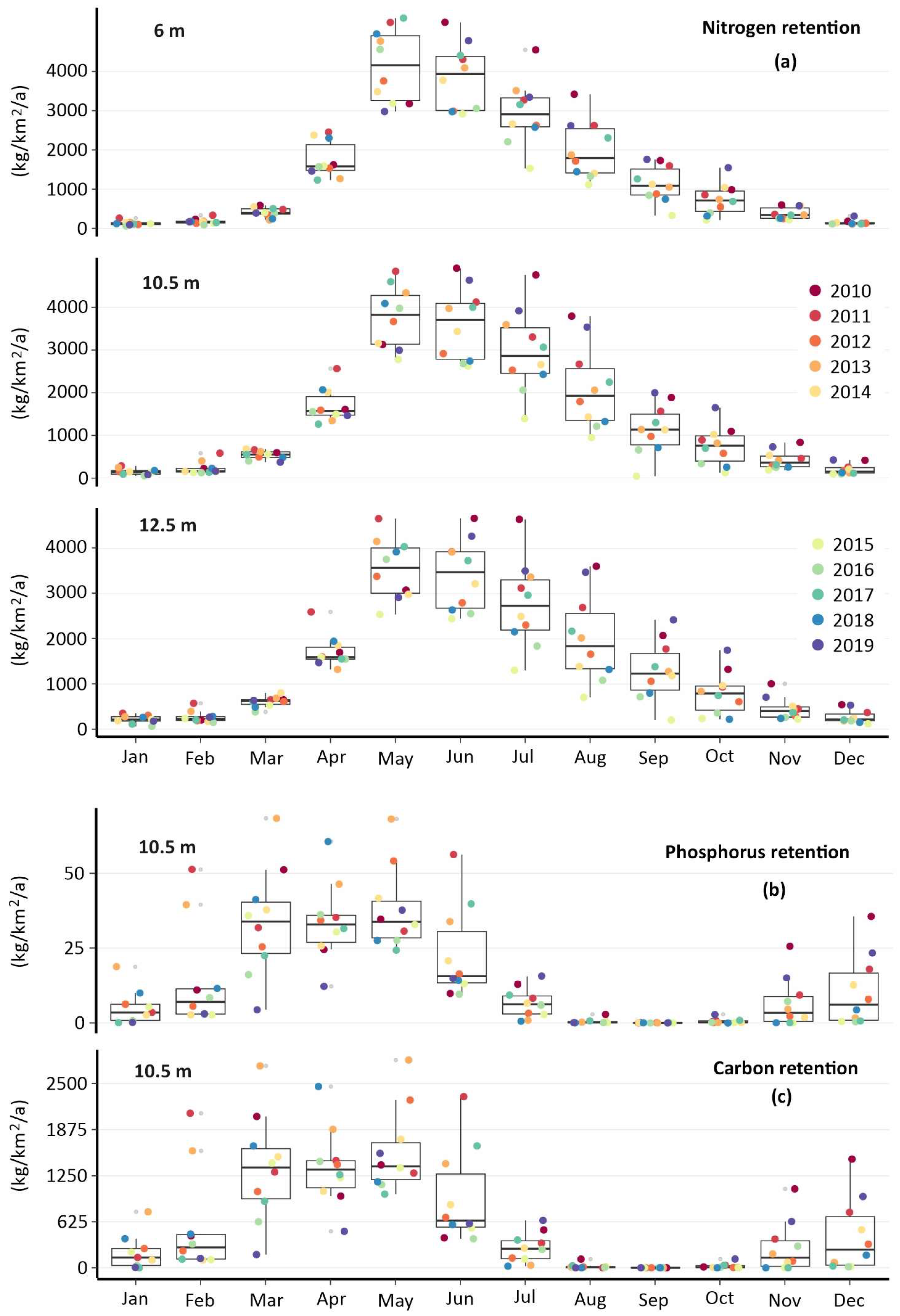 Environments 12 00035 g006