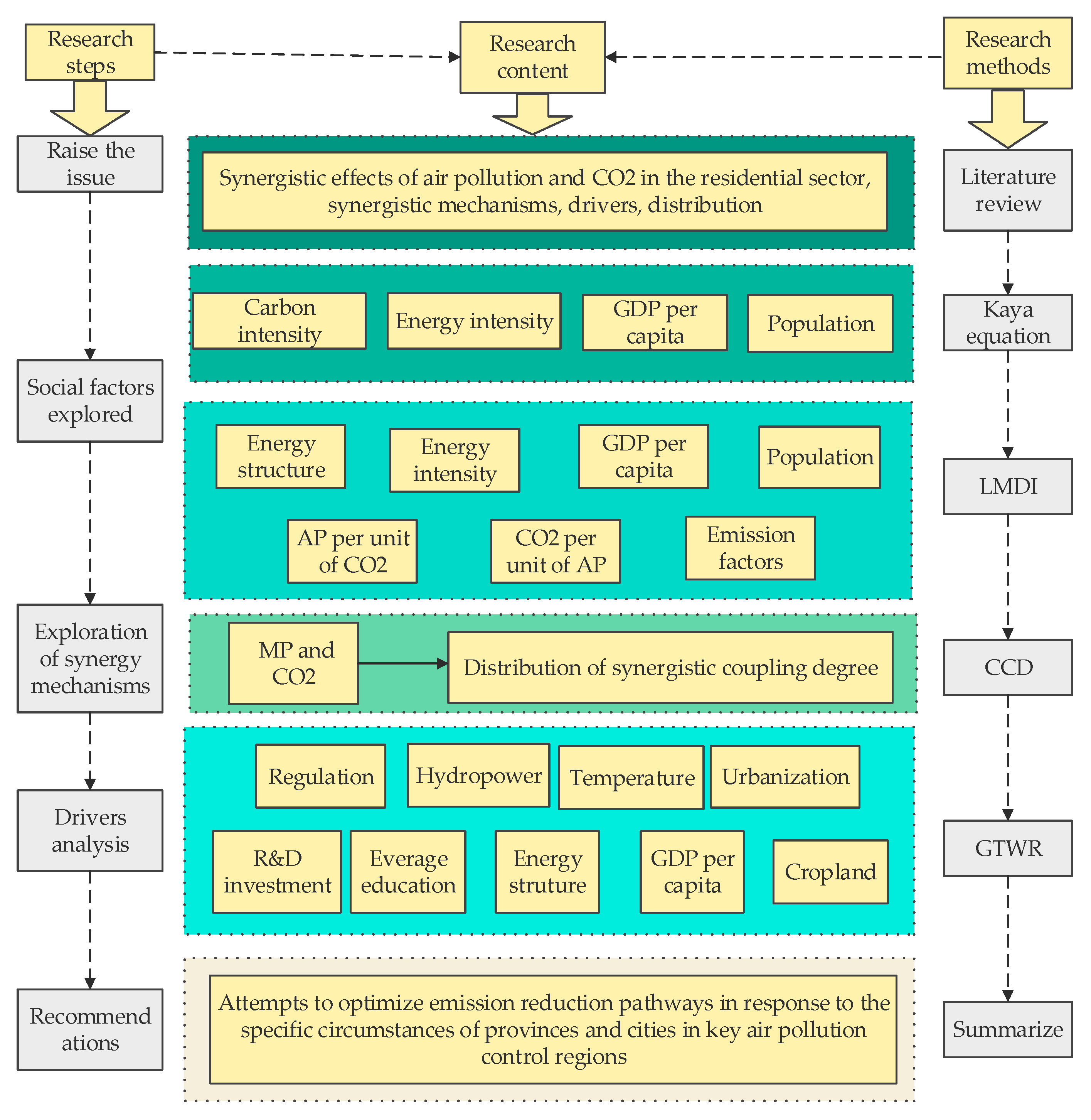Environments 12 00037 g001