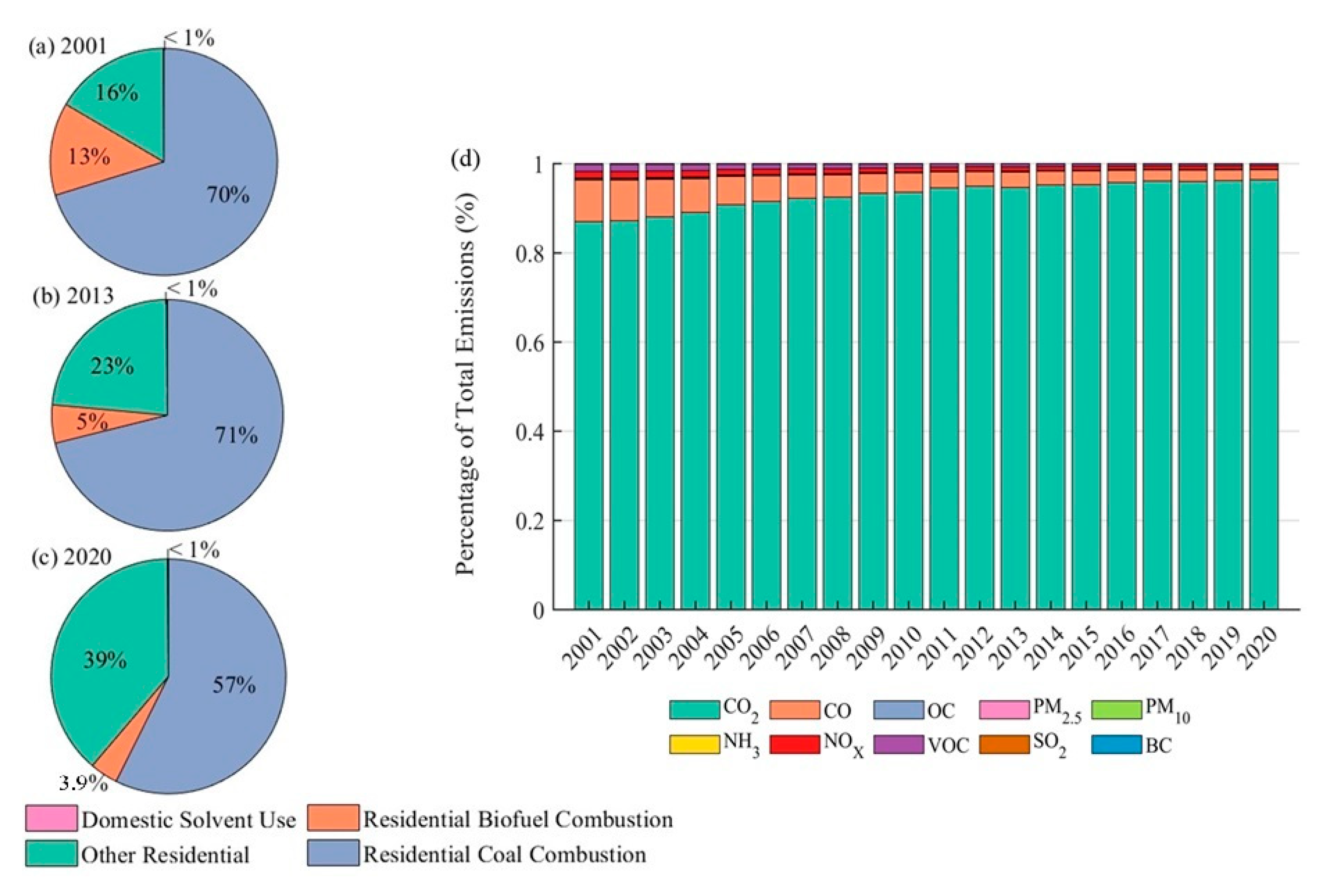 Environments 12 00037 g004