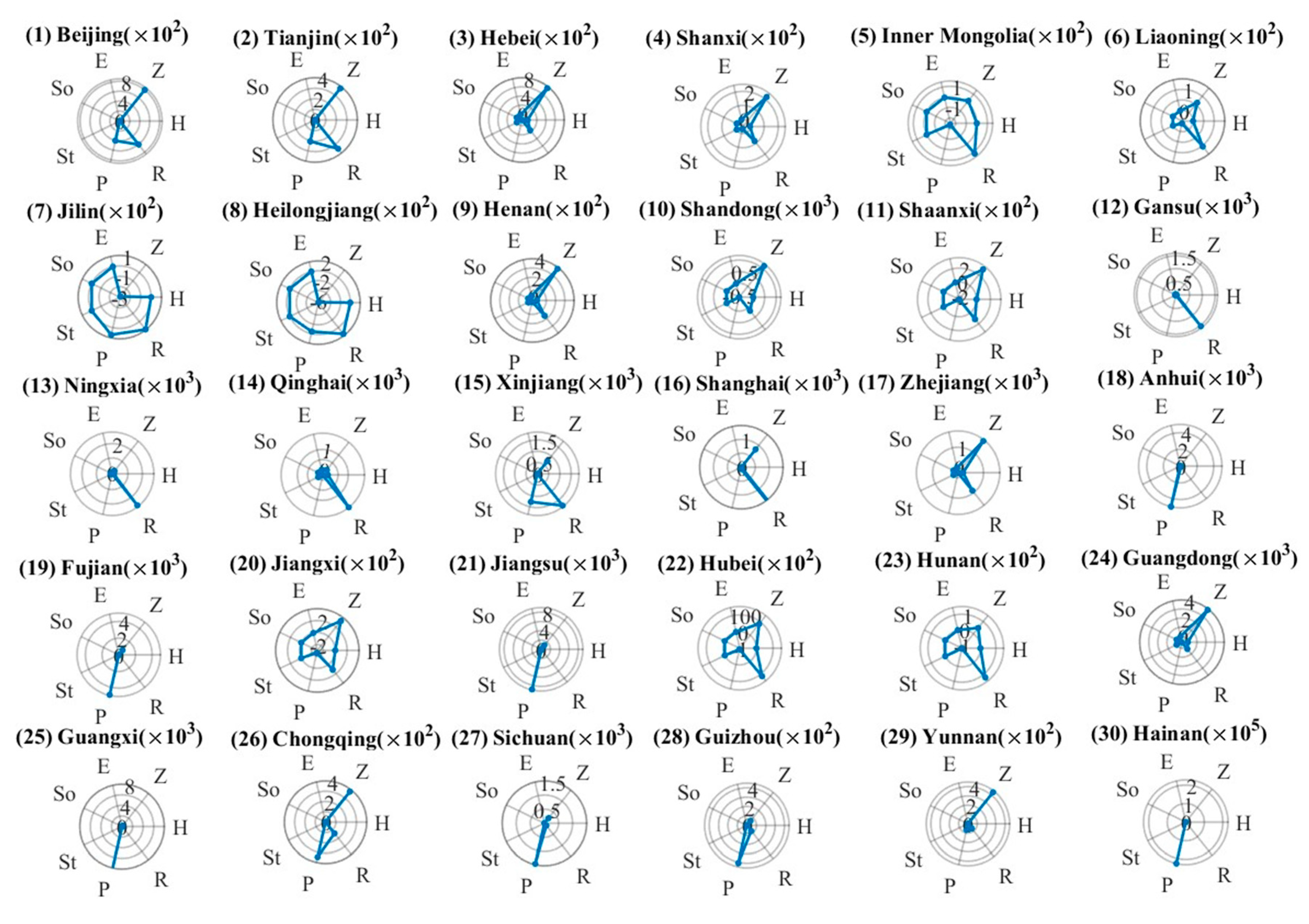 Environments 12 00037 g009