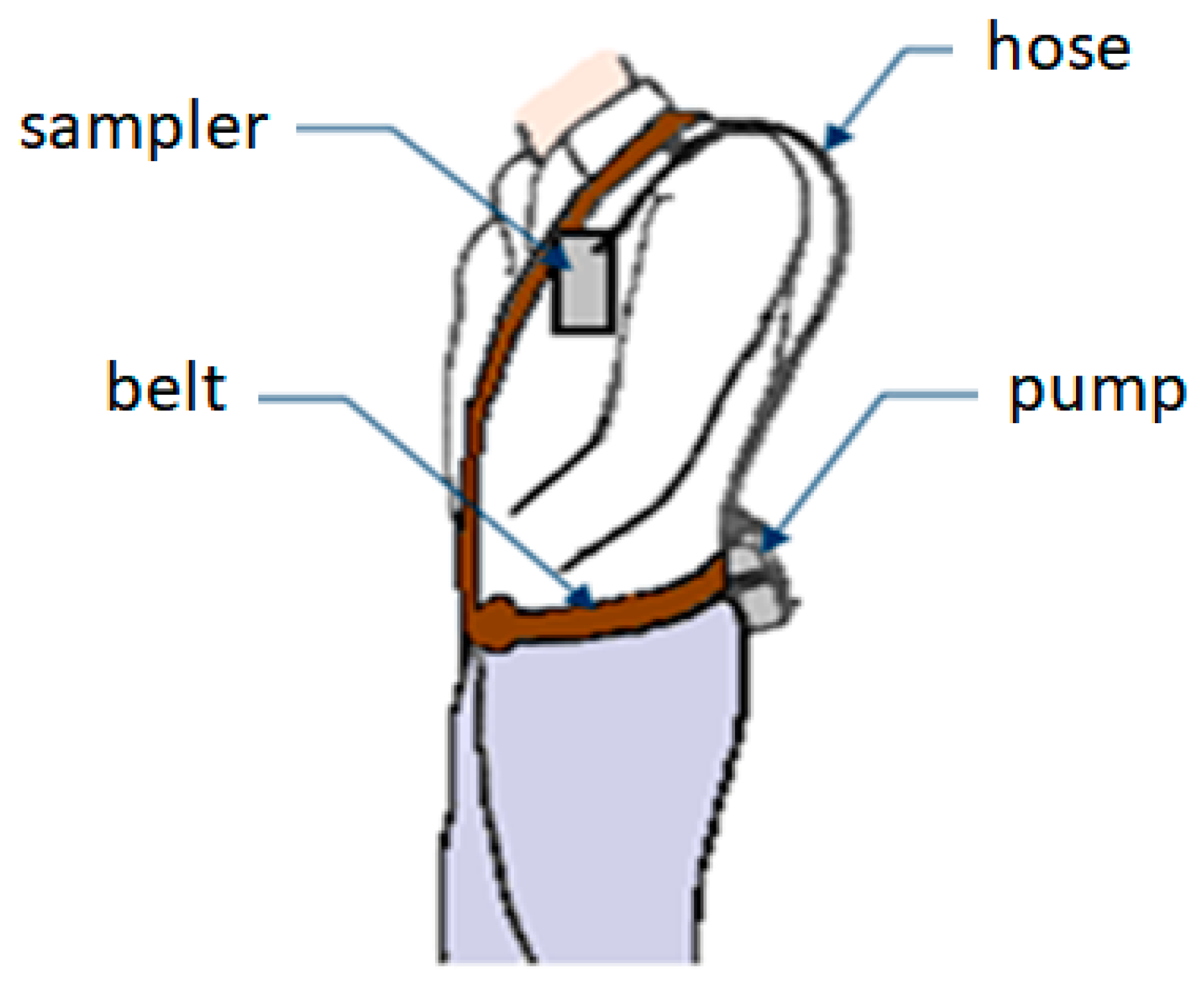 Environments 12 00039 g001