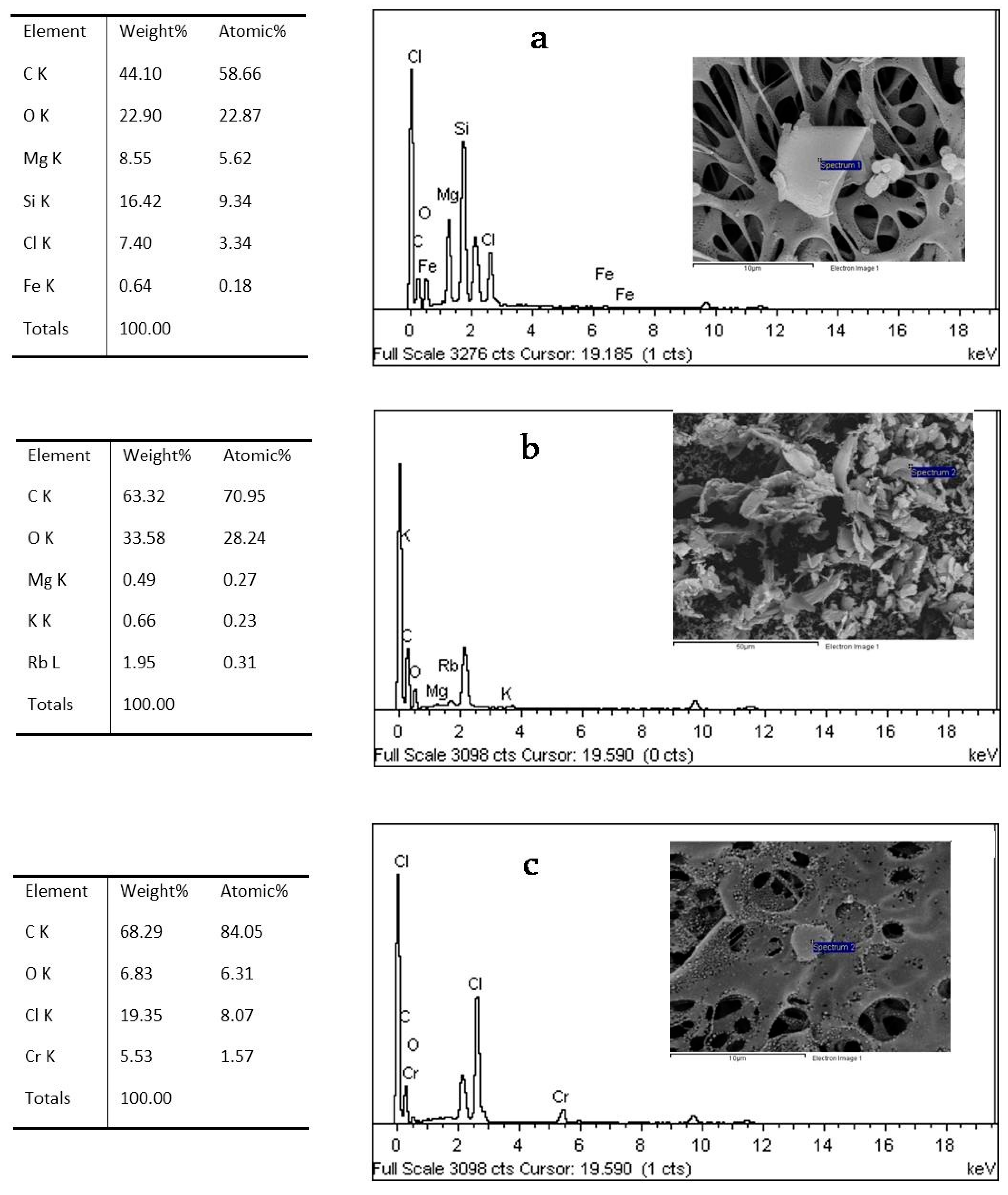 Environments 12 00039 g002
