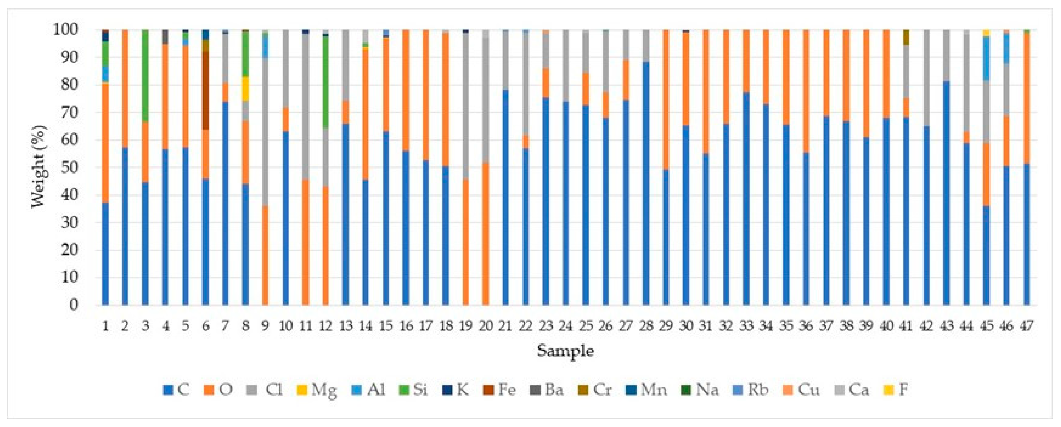 Environments 12 00039 g003