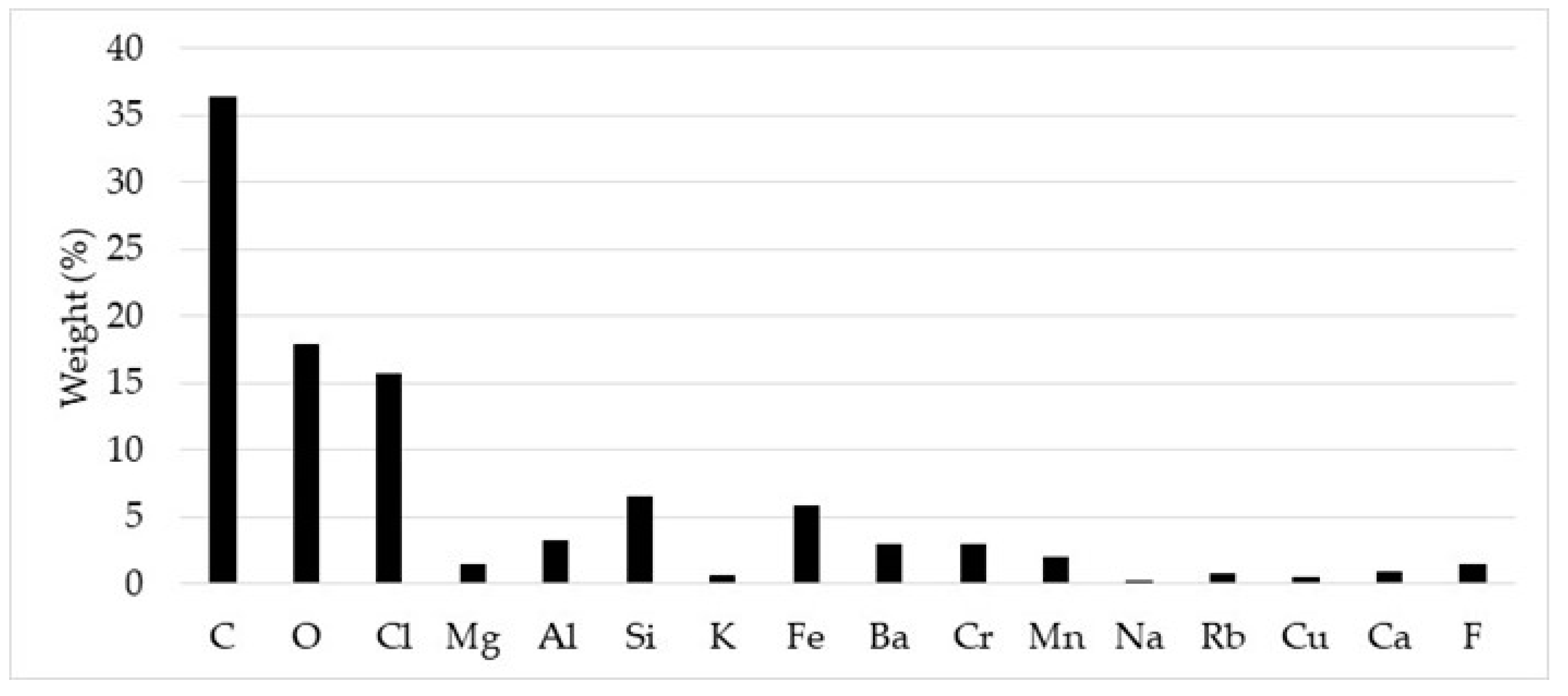 Environments 12 00039 g004