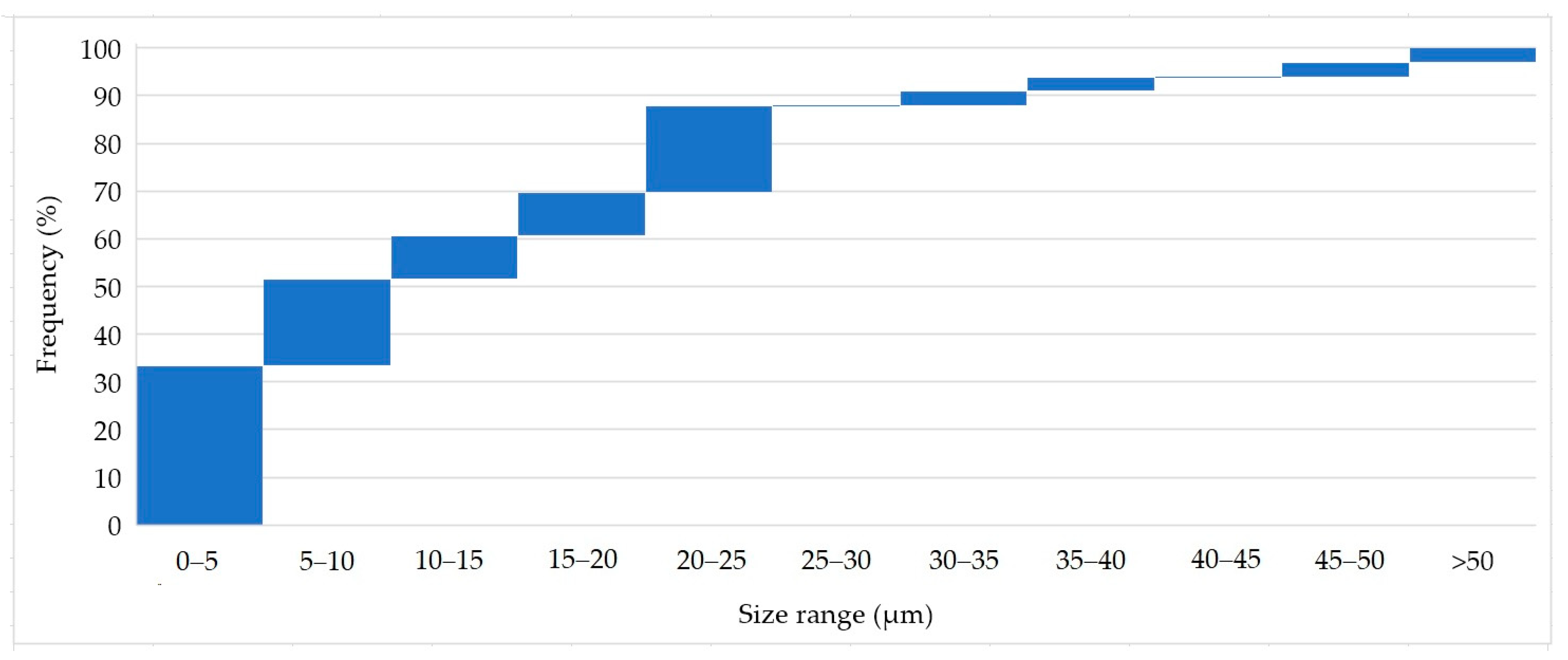 Environments 12 00039 g006