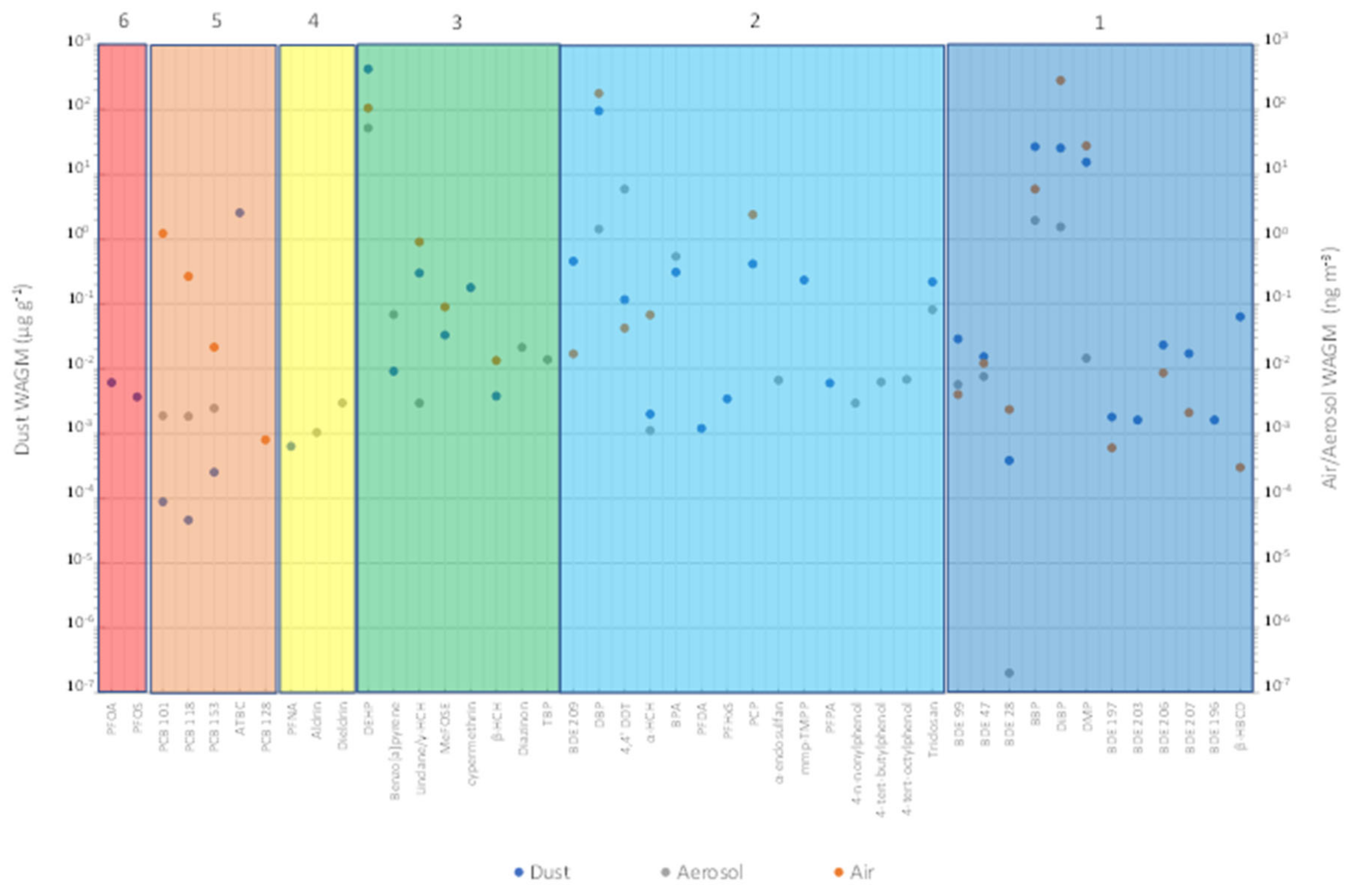 Environments 12 00040 g003