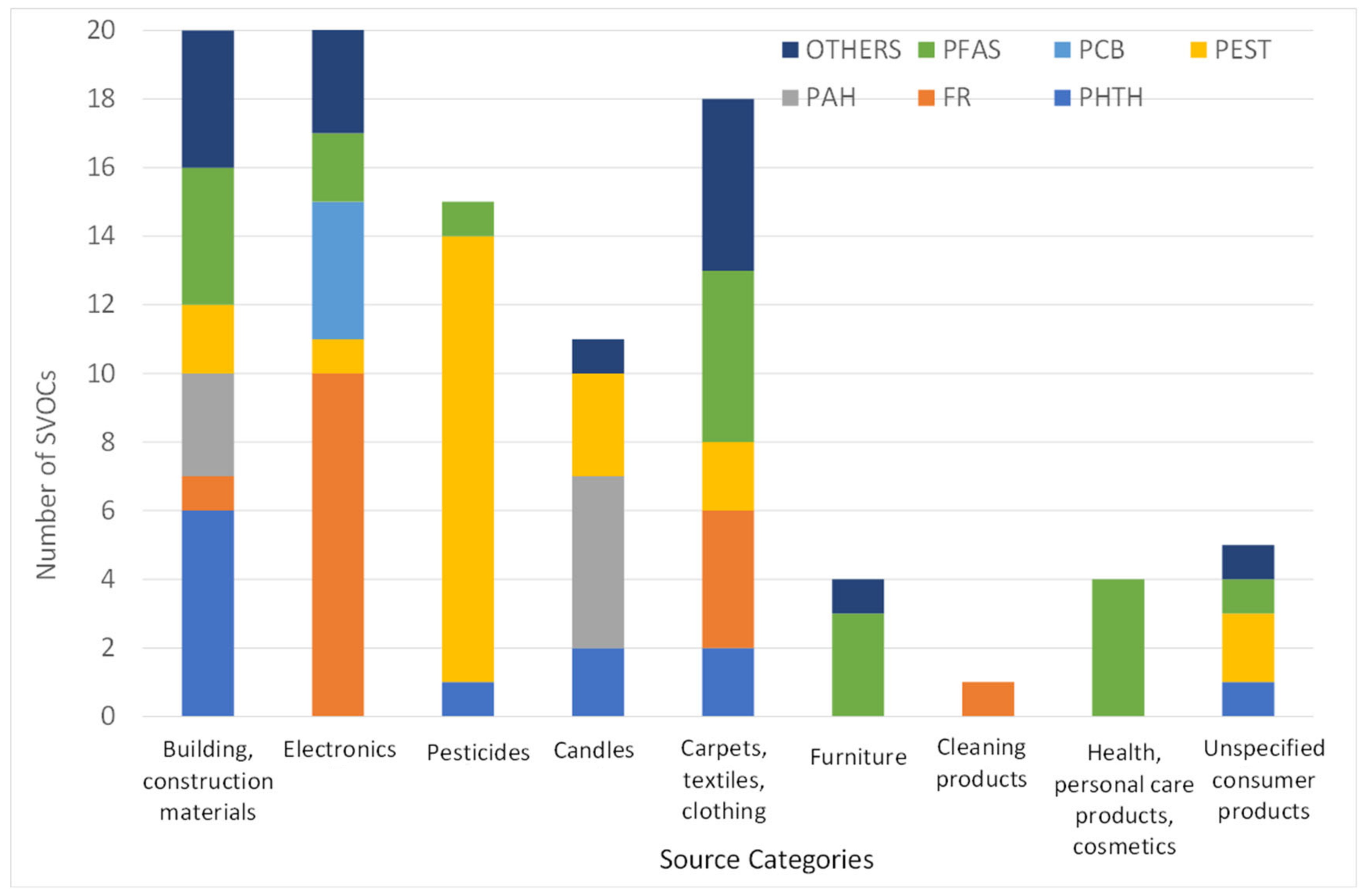 Environments 12 00040 g004
