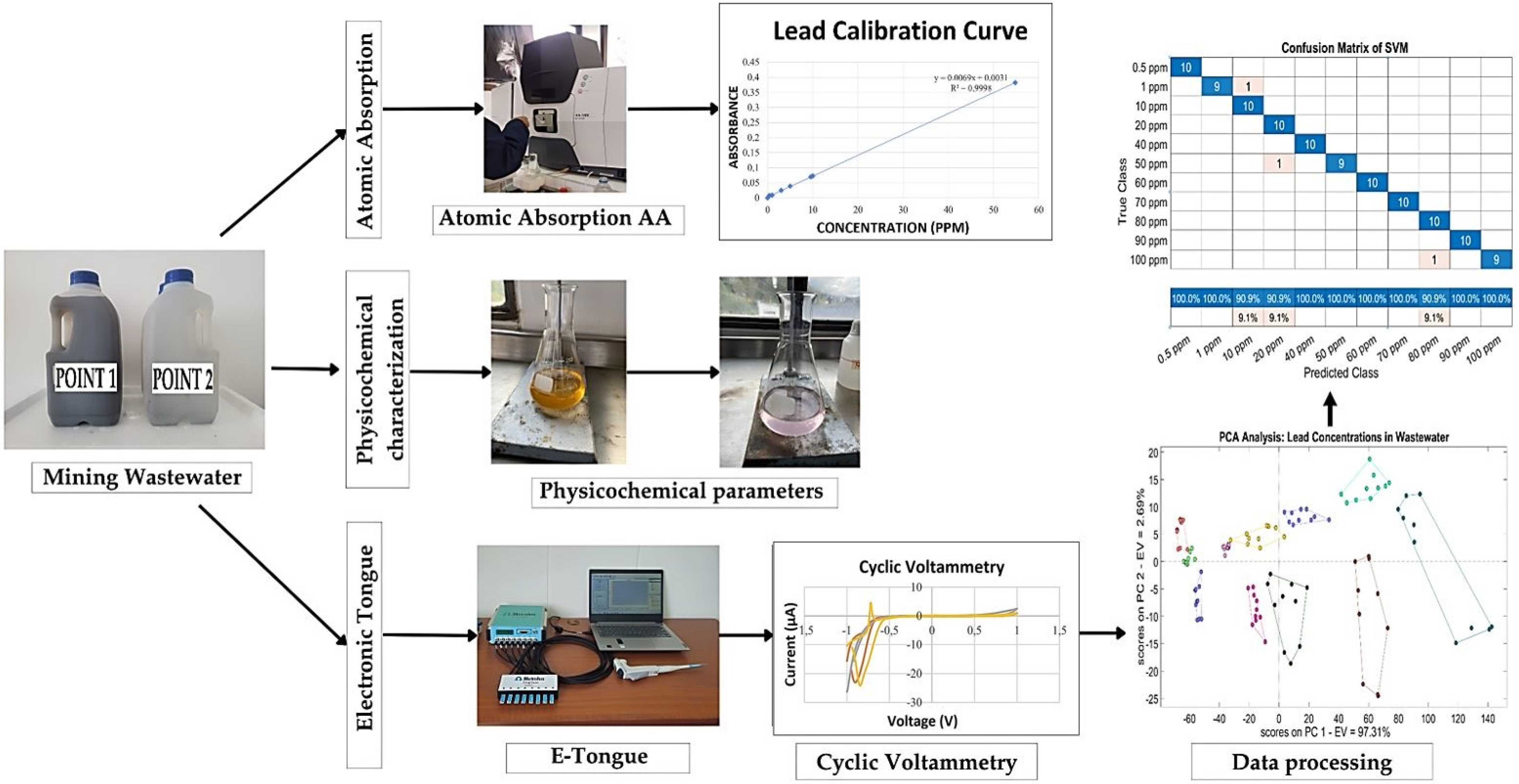Environments 12 00041 g001