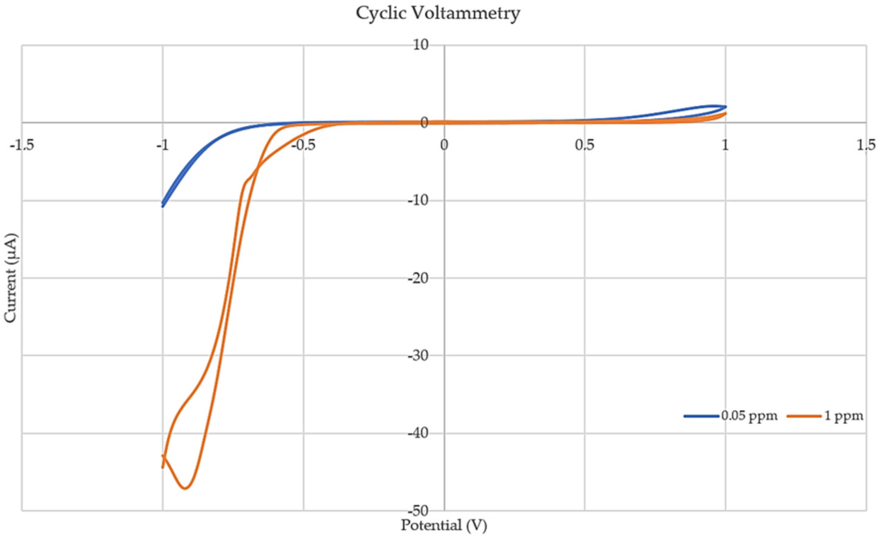 Environments 12 00041 g002