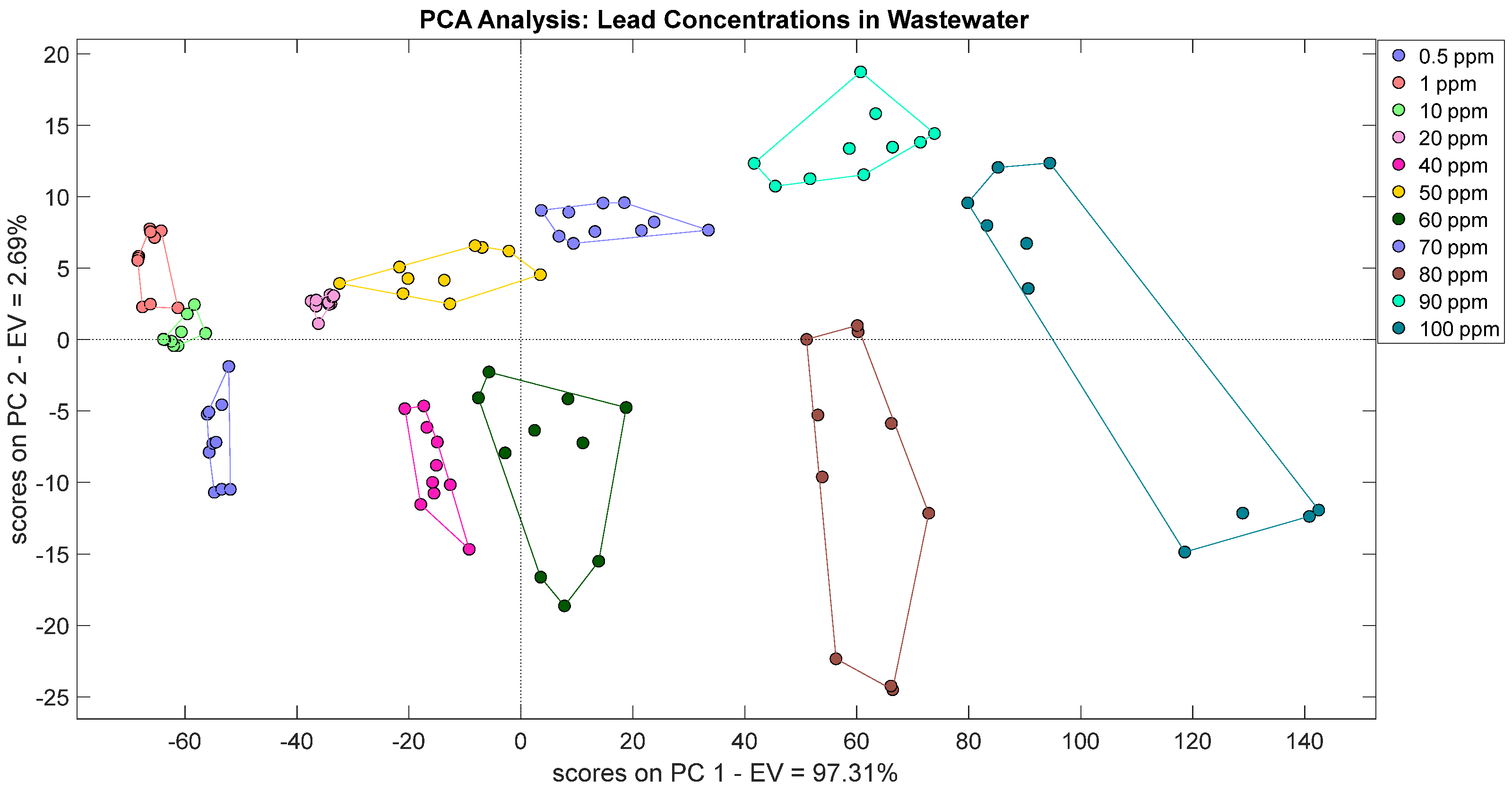 Environments 12 00041 g003