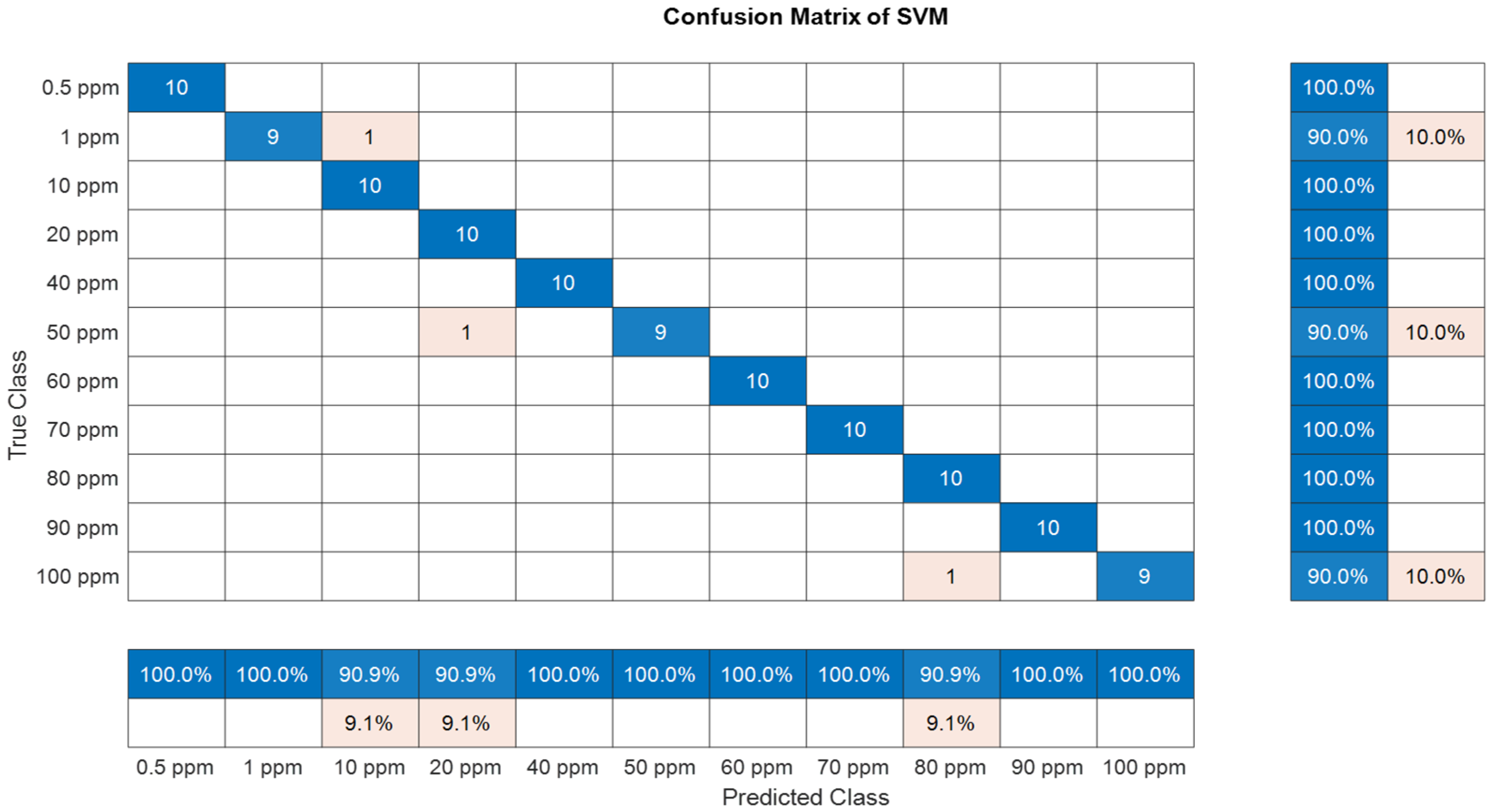 Environments 12 00041 g004