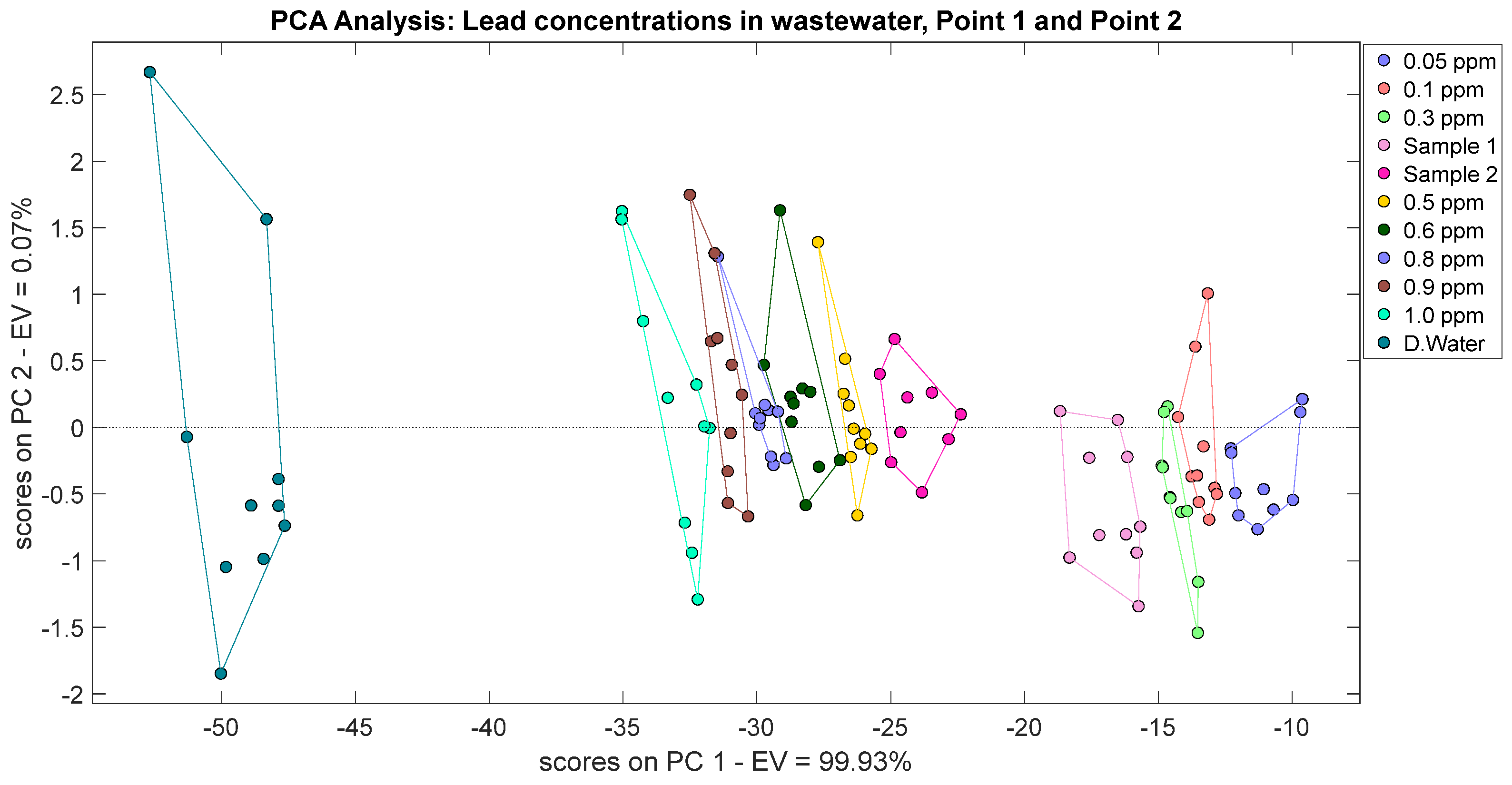 Environments 12 00041 g005