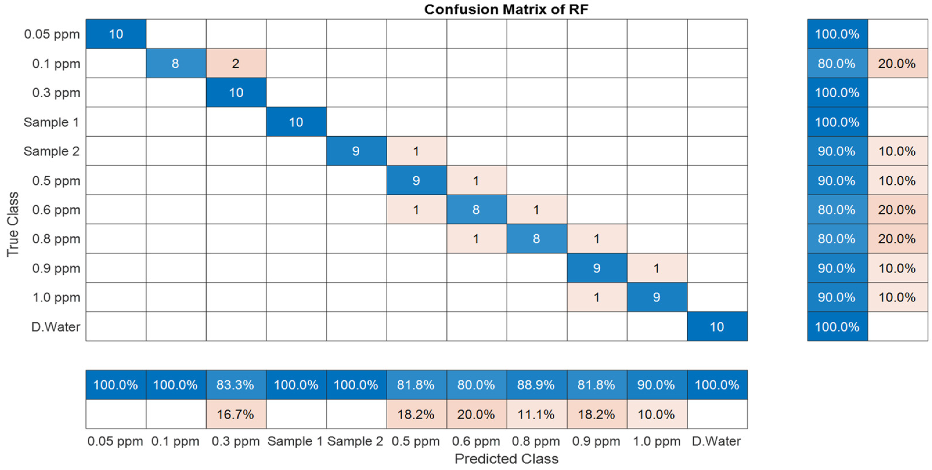 Environments 12 00041 g006