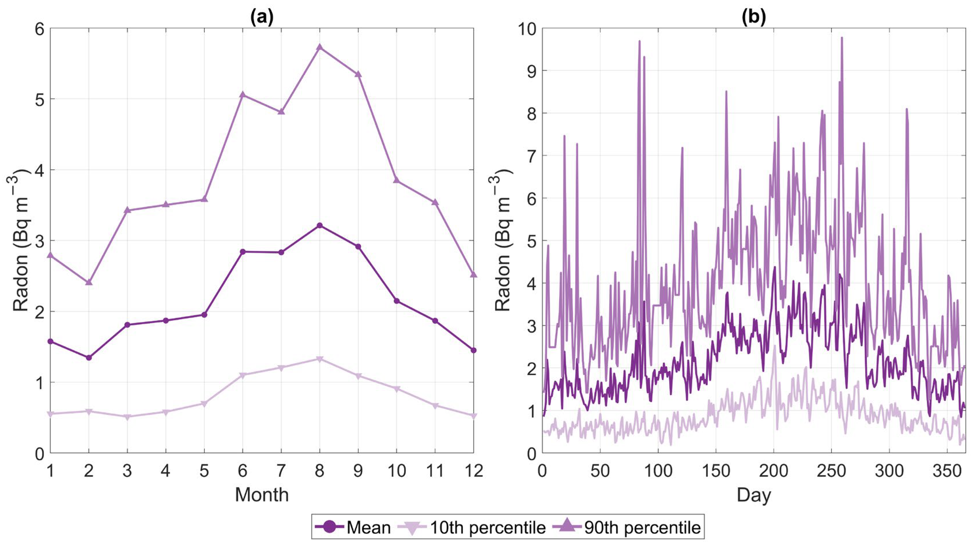 Environments 12 00044 g002