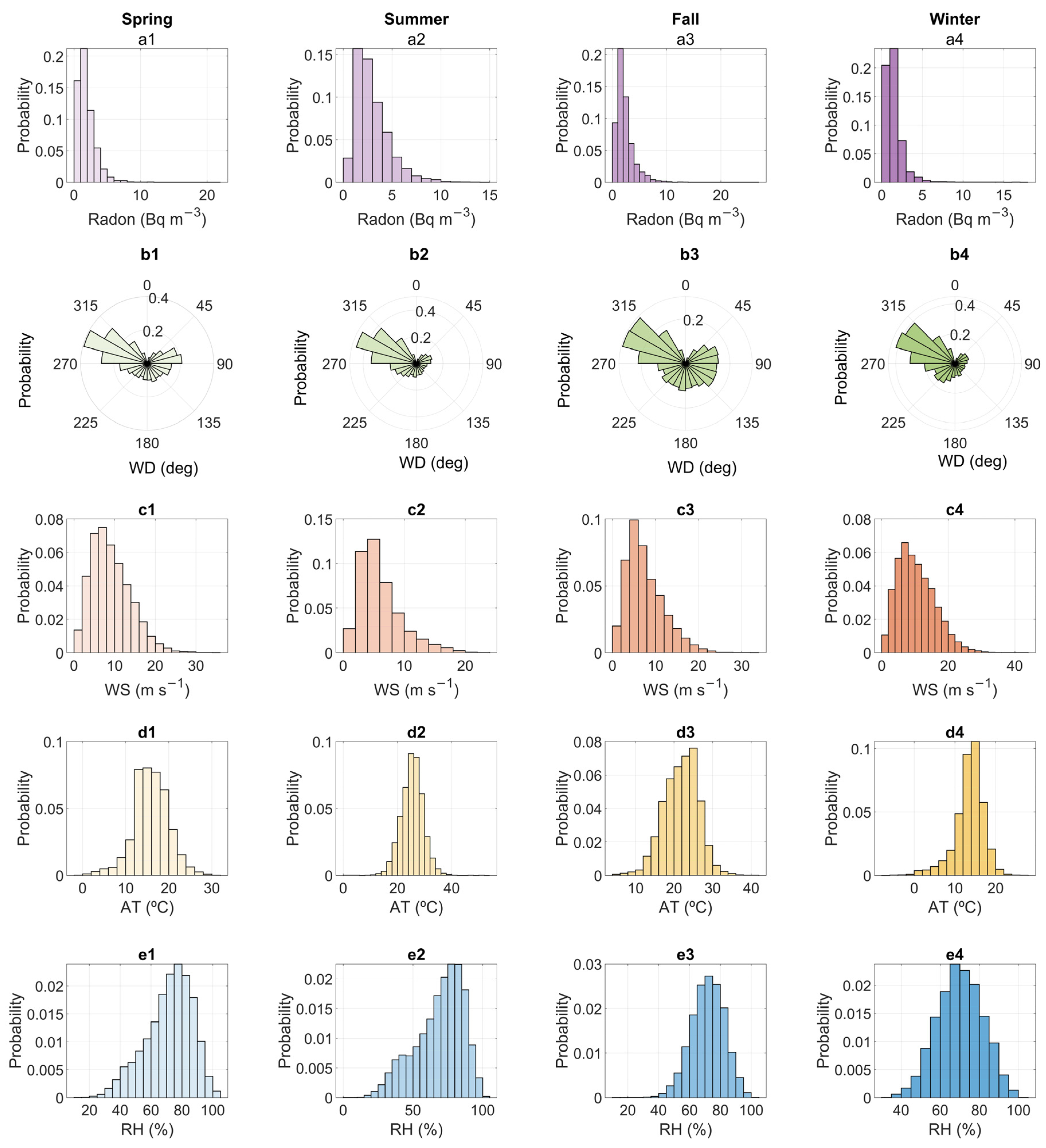 Environments 12 00044 g004