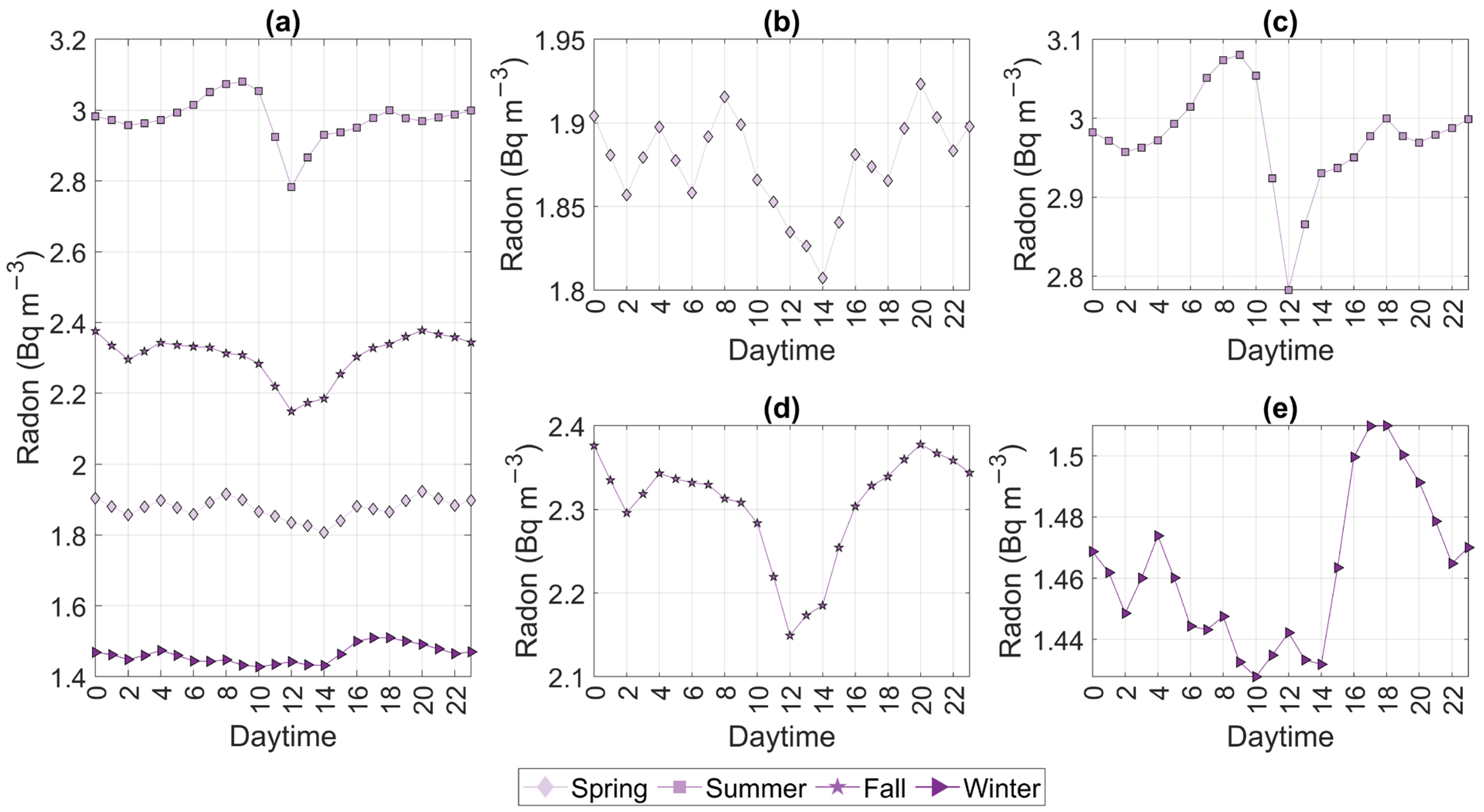 Environments 12 00044 g005