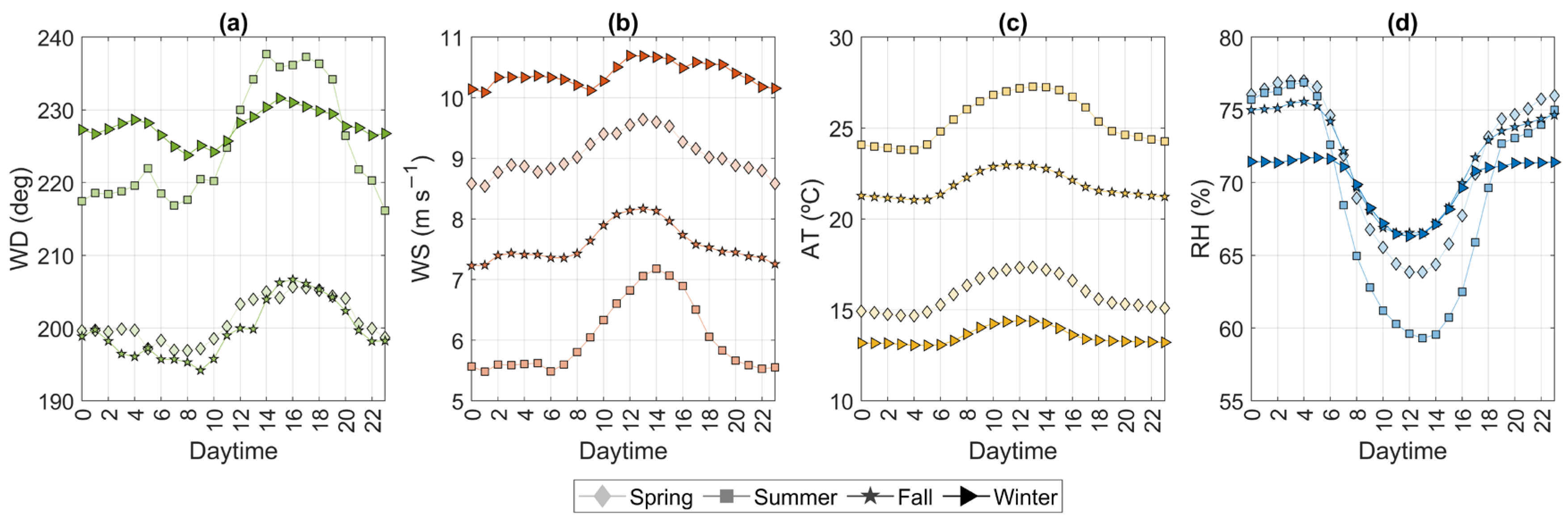 Environments 12 00044 g006