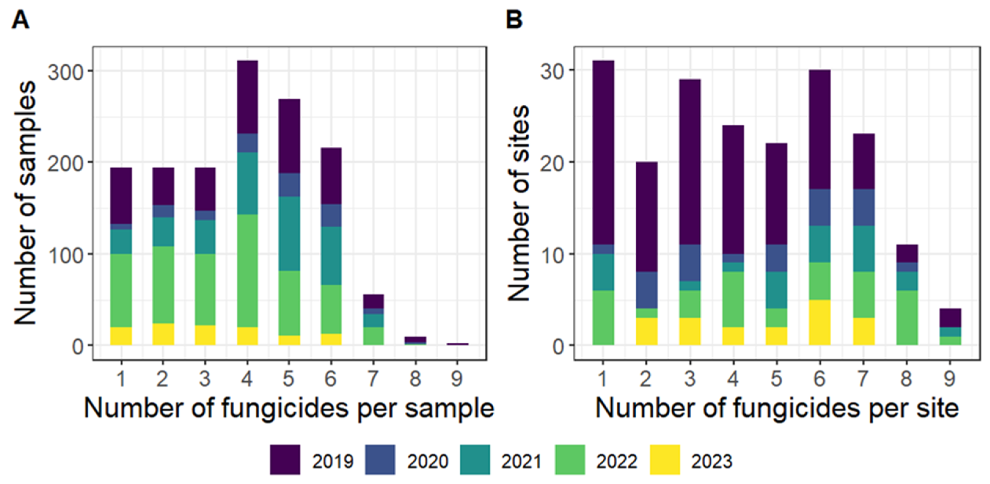 Environments 12 00045 g001