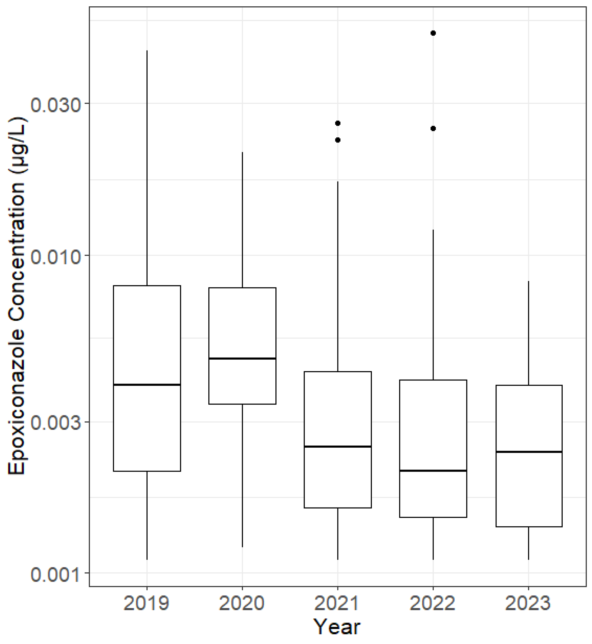 Environments 12 00045 g003
